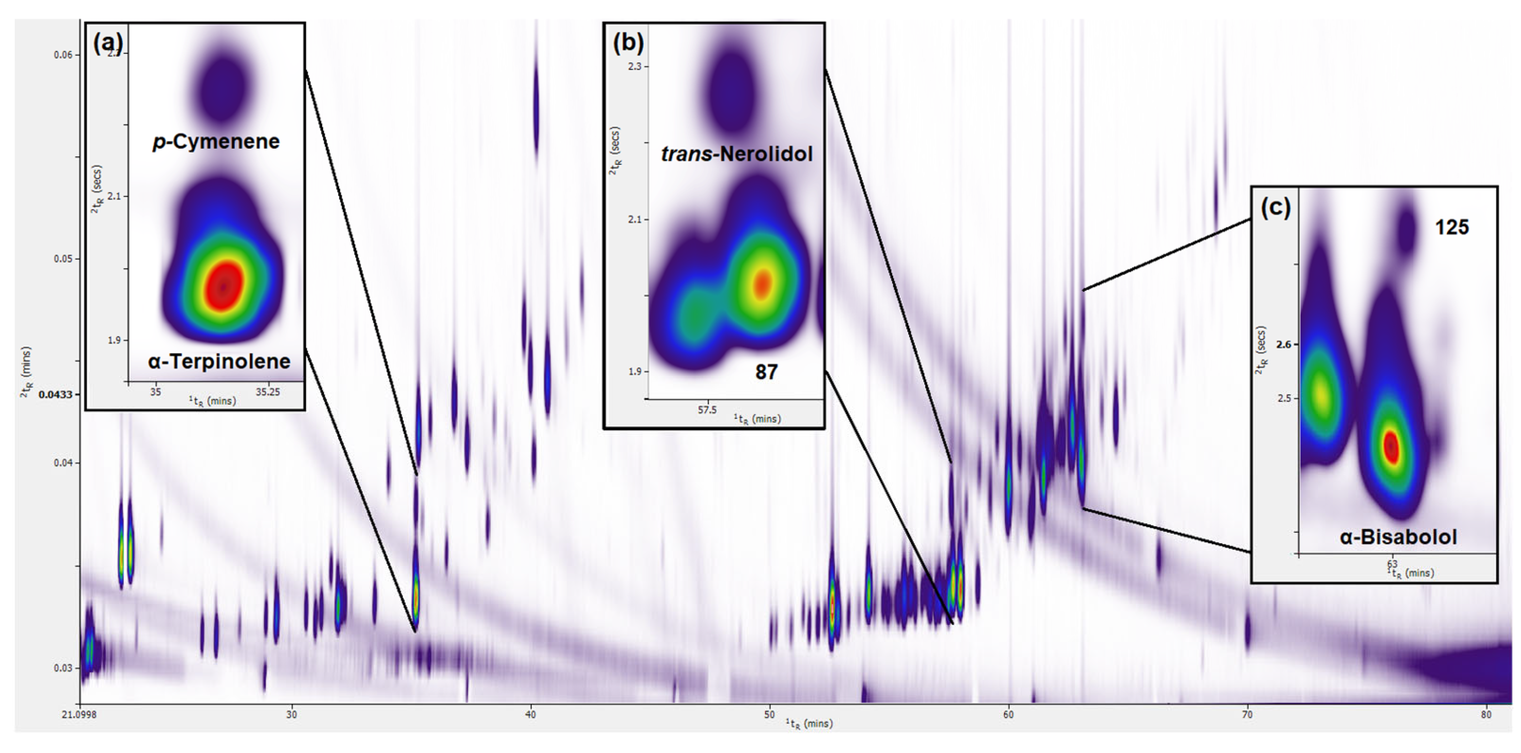 Separations 10 00500 g003