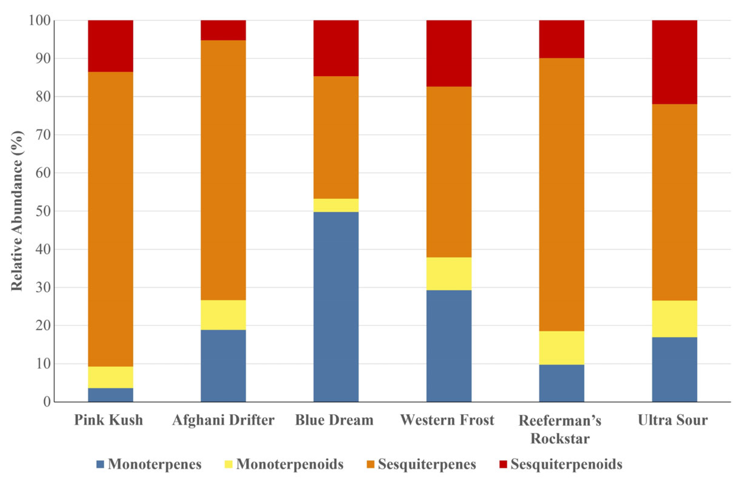 Separations 10 00500 g004