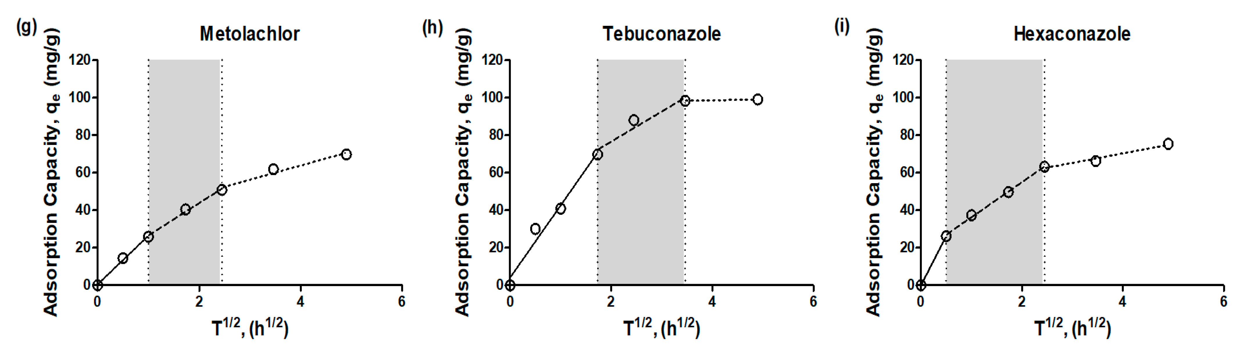 Separations 10 00501 g003b