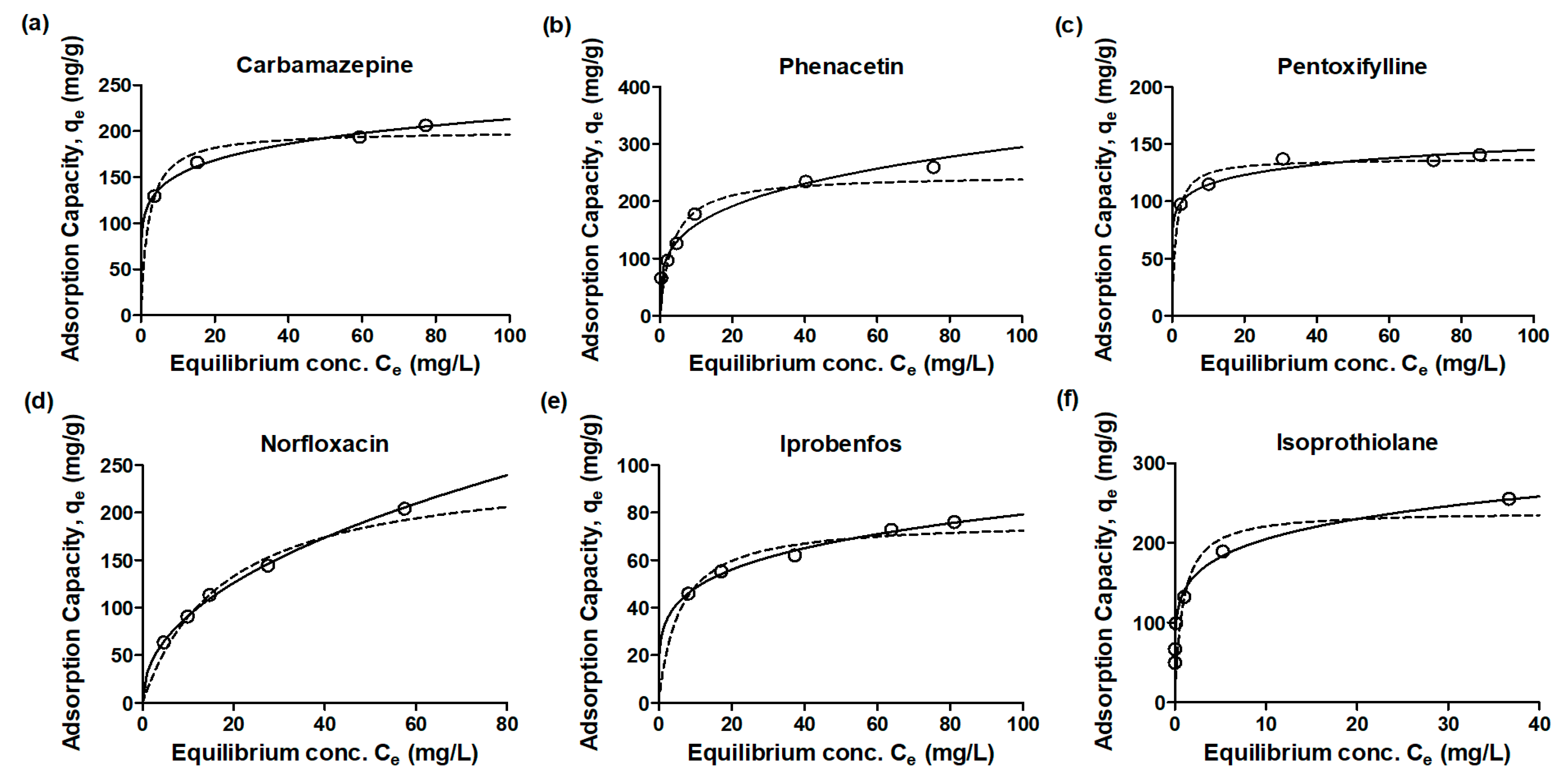 Separations 10 00501 g004a