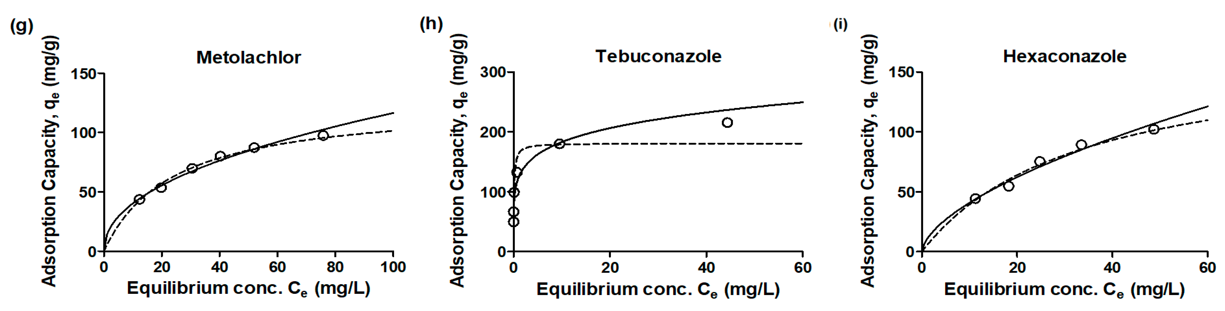 Separations 10 00501 g004b