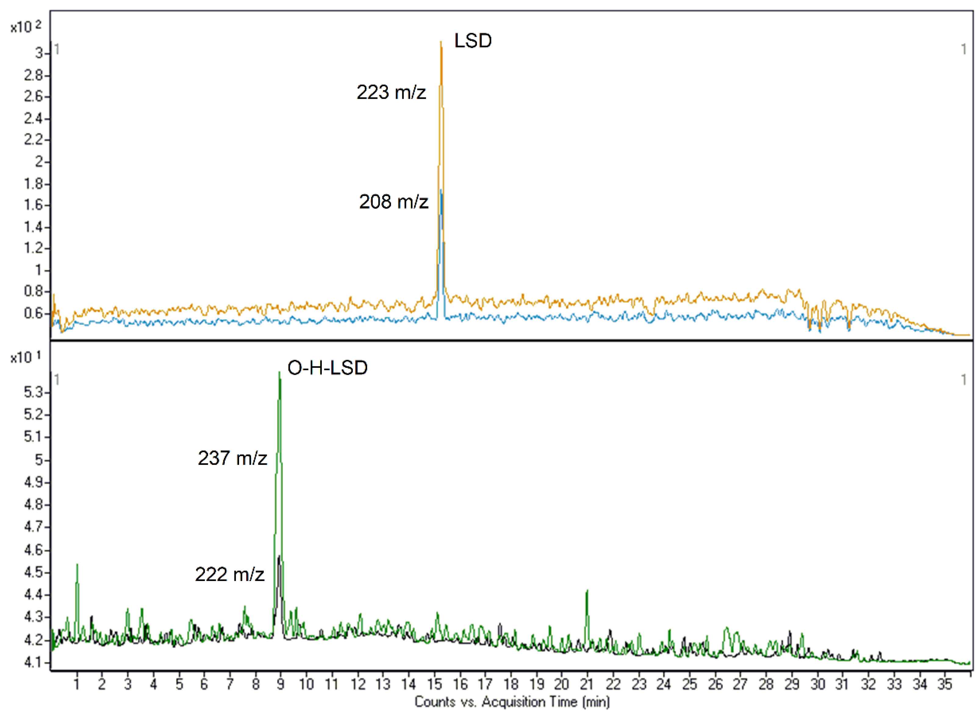 Separations 10 00502 g001 Separations 10 00502 g001