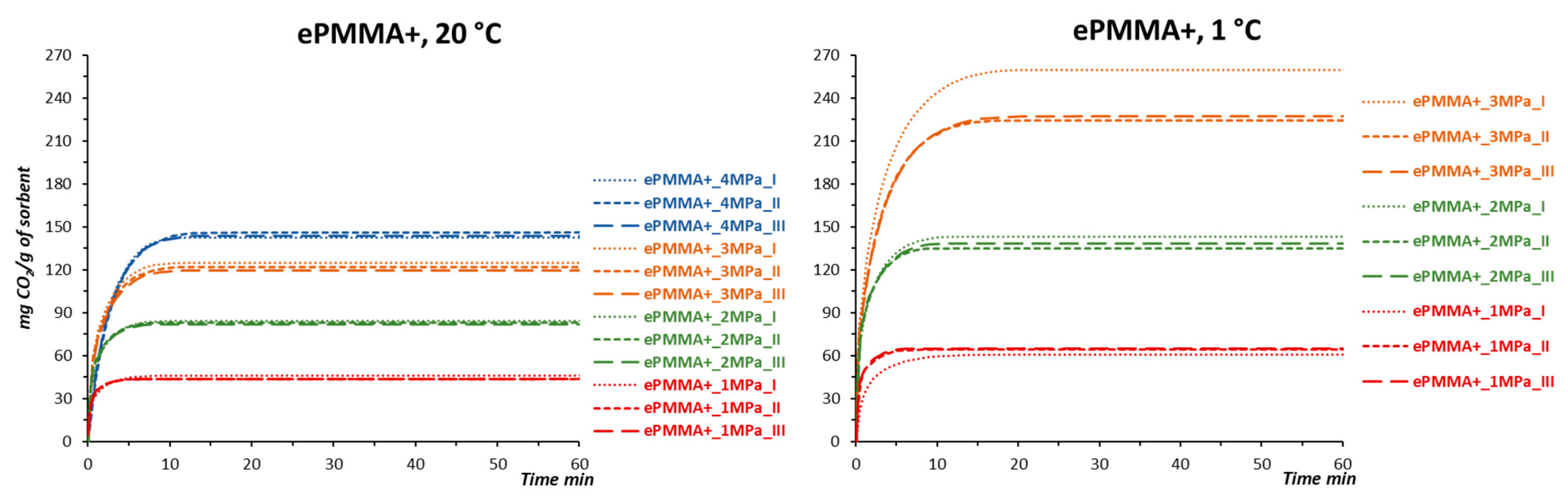 Separations 10 00505 g003