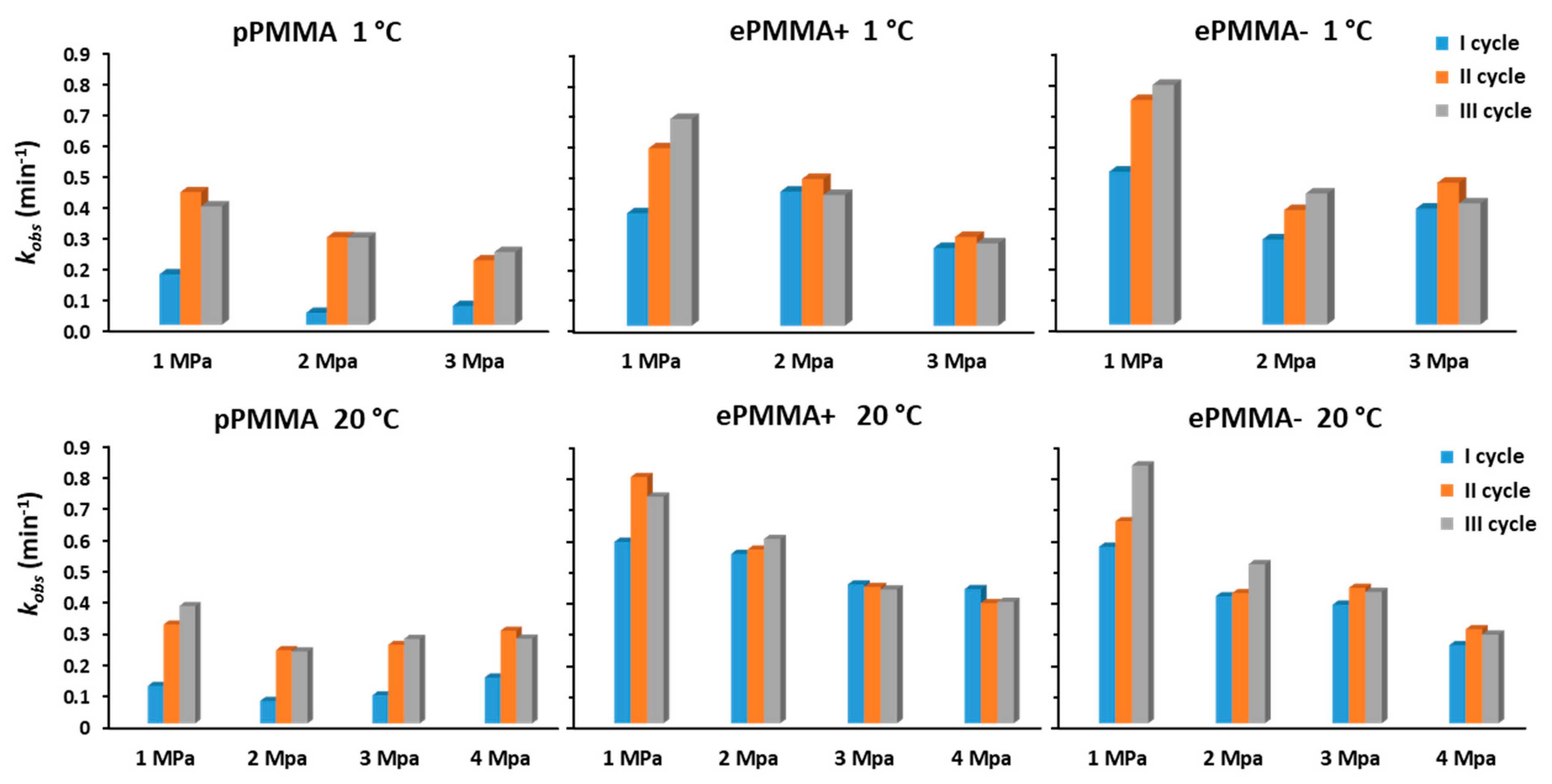 Separations 10 00505 g005