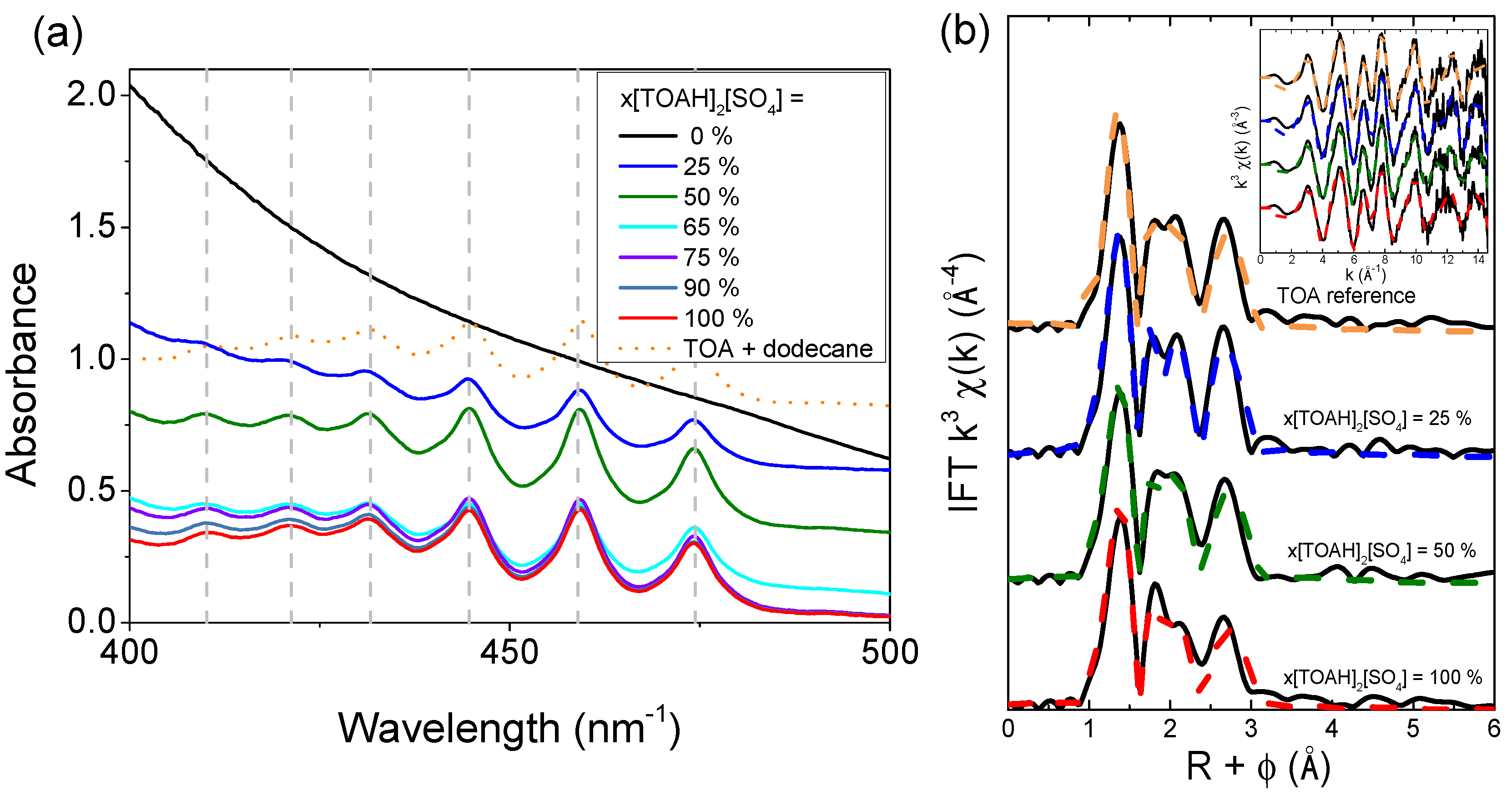 Separations 10 00509 g005