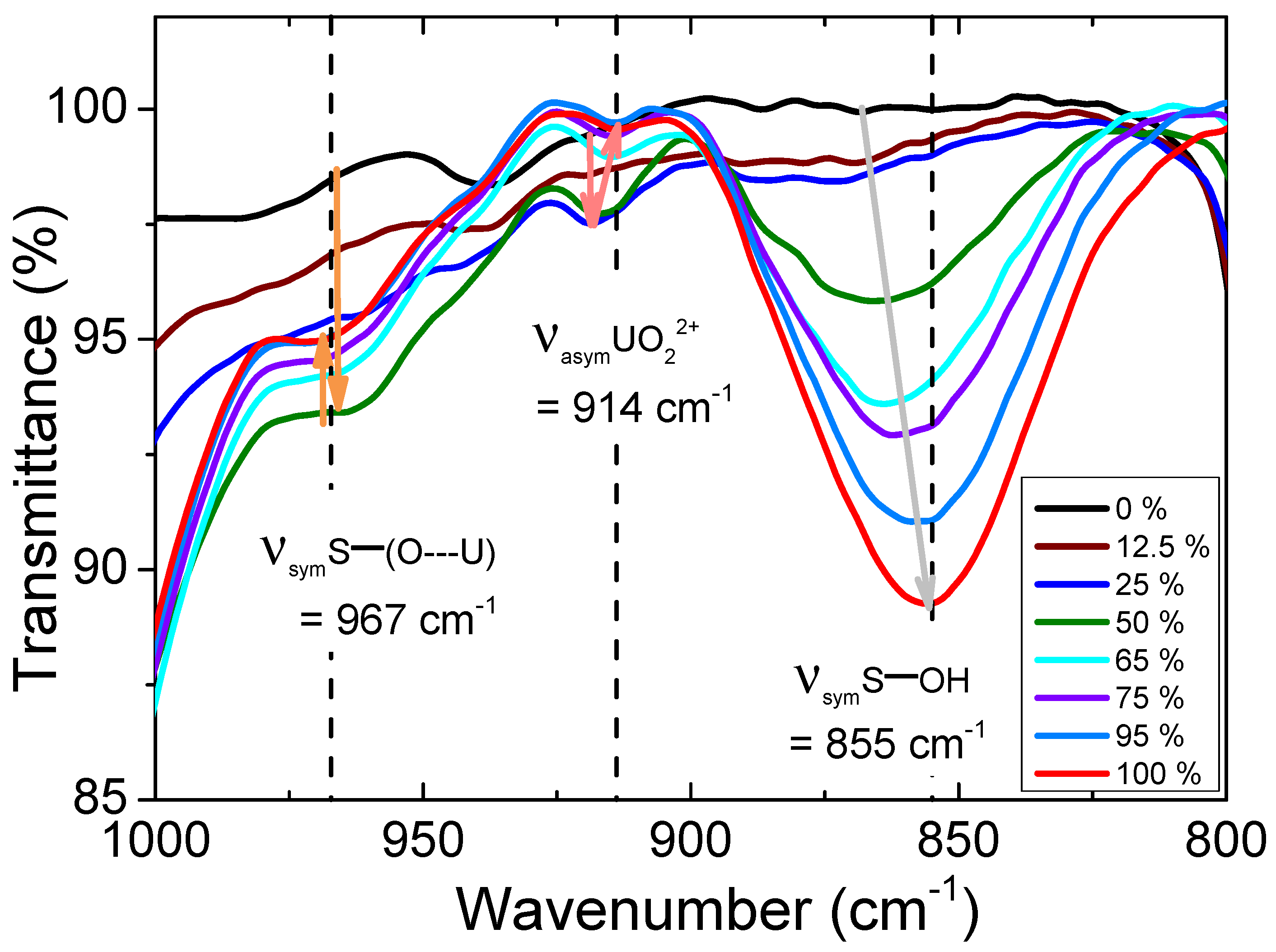 Separations 10 00509 g007