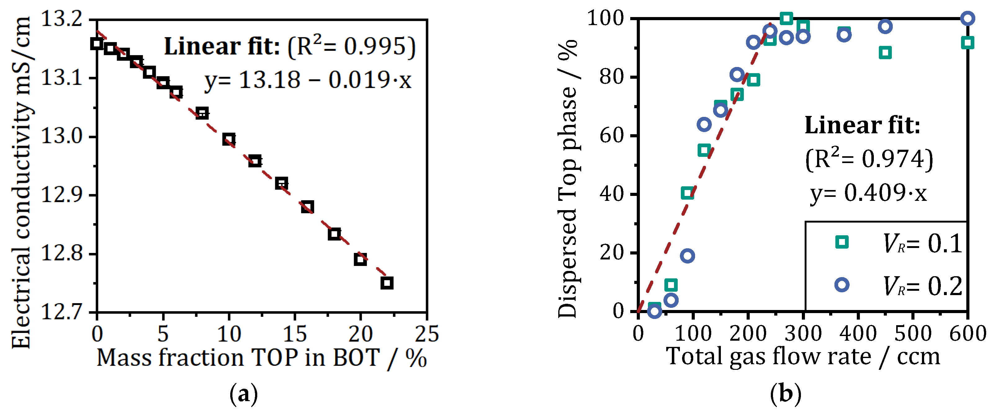 Separations 10 00511 g006