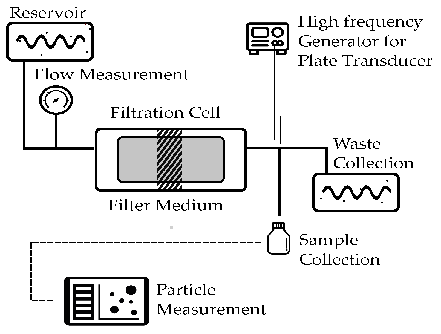 Separations 10 00512 g001