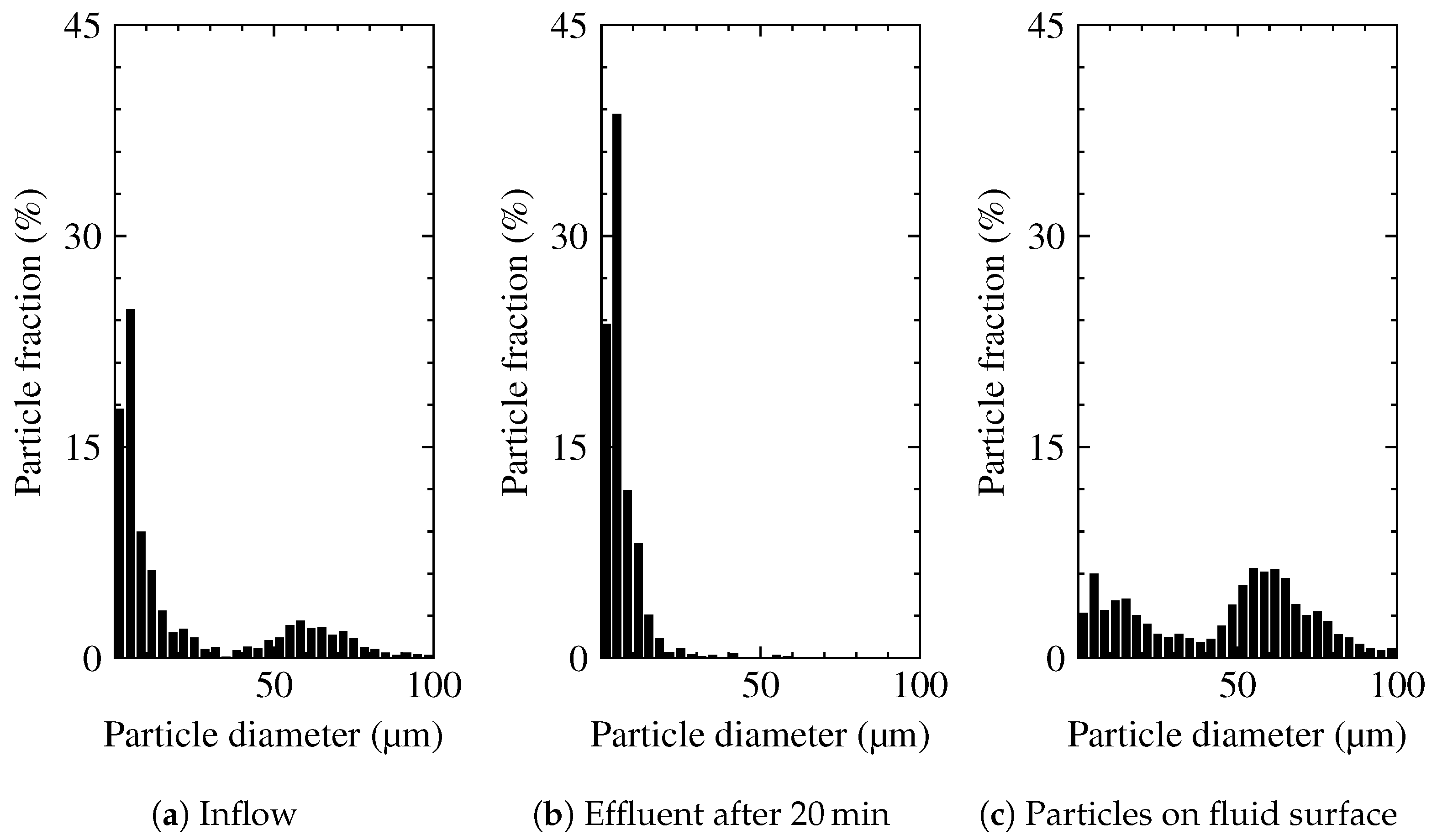 Separations 10 00512 g005