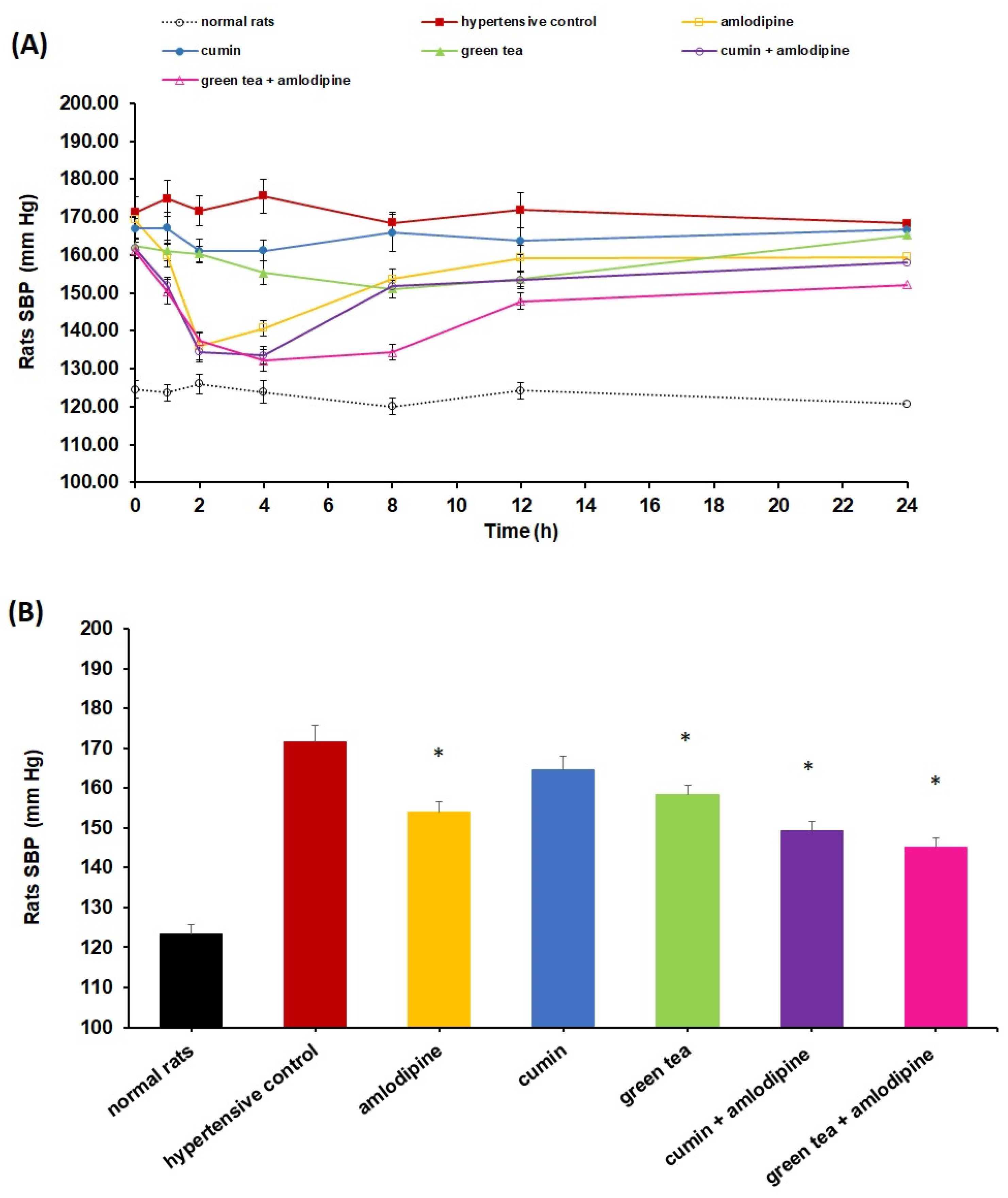 Separations 10 00514 g002