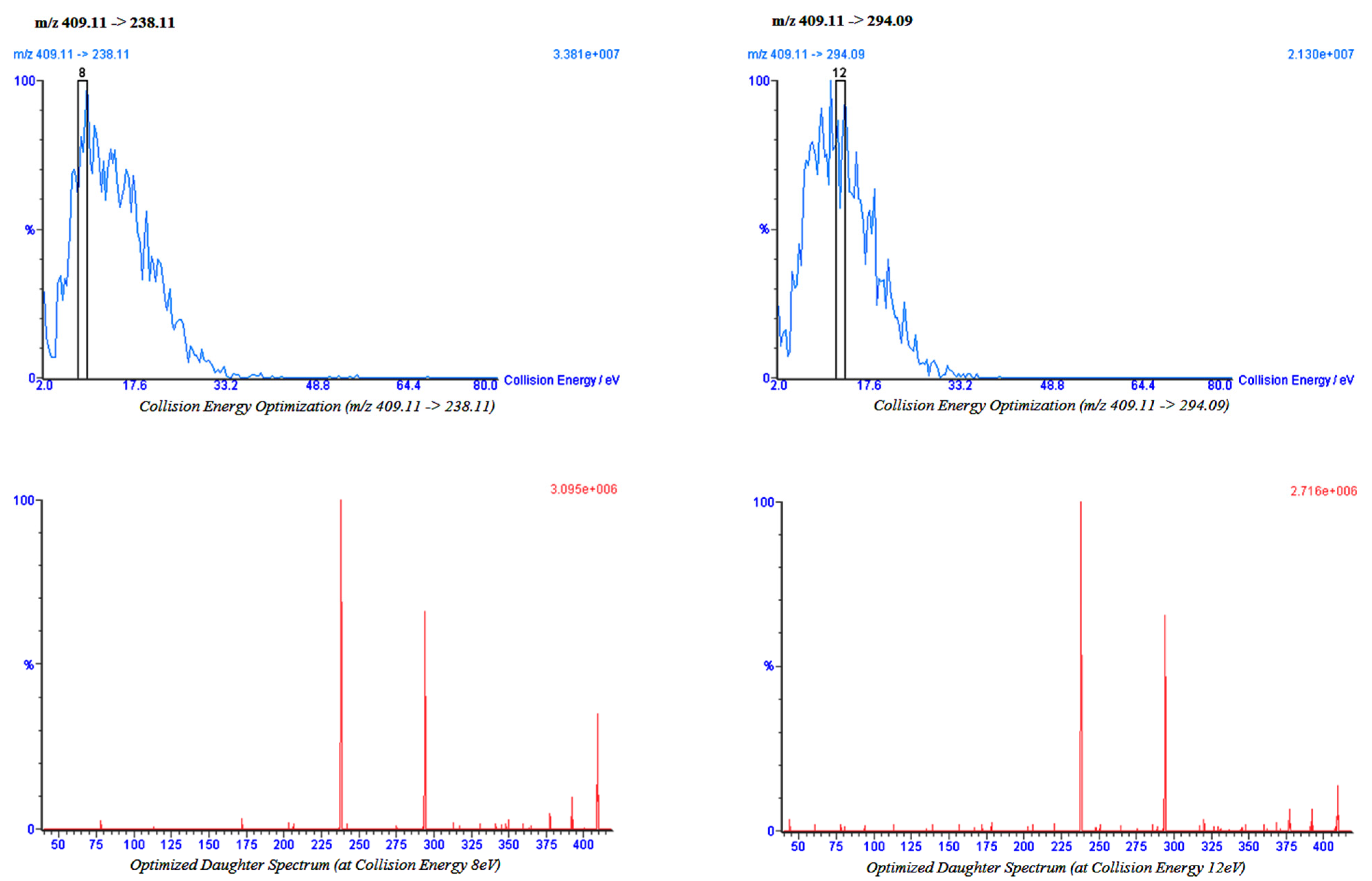 Separations 10 00514 g005