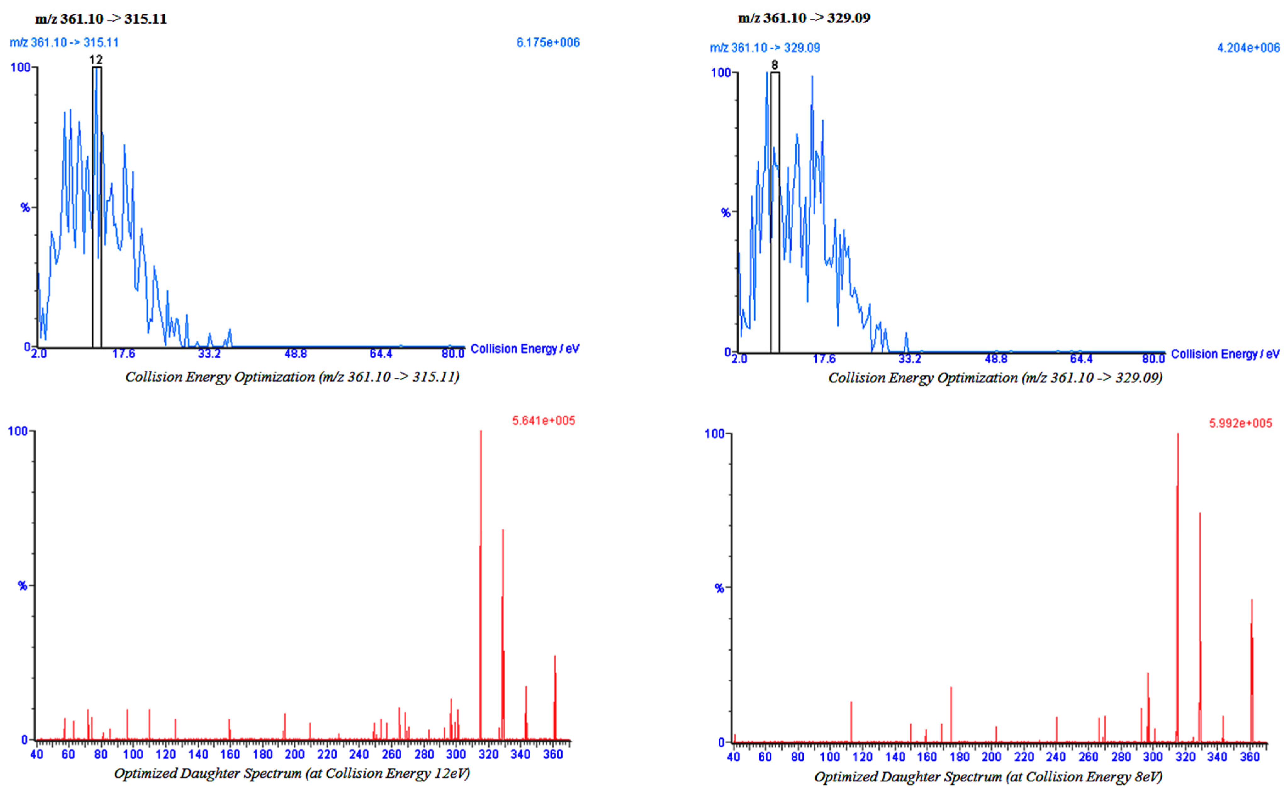 Separations 10 00514 g006