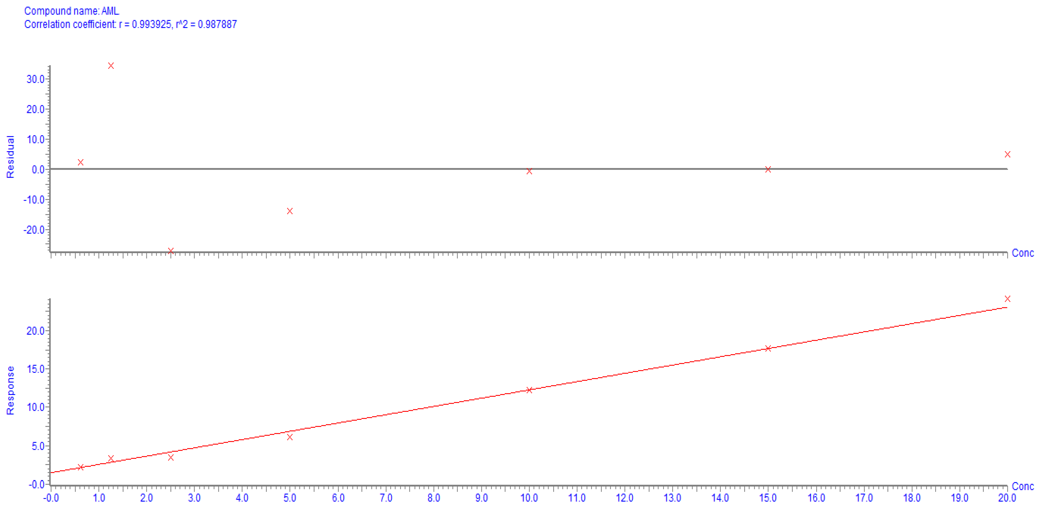 Separations 10 00514 g008