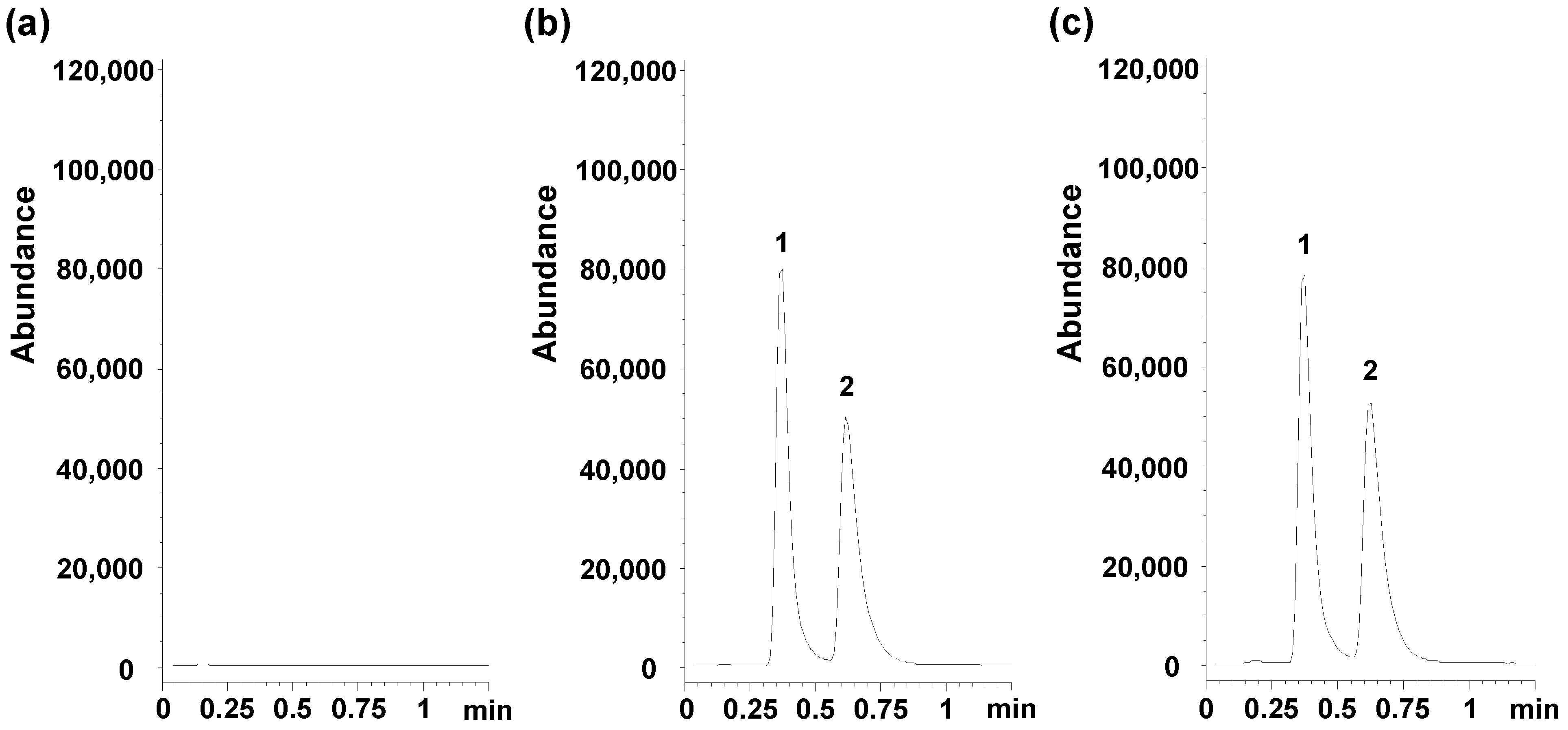 Separations 10 00515 g003