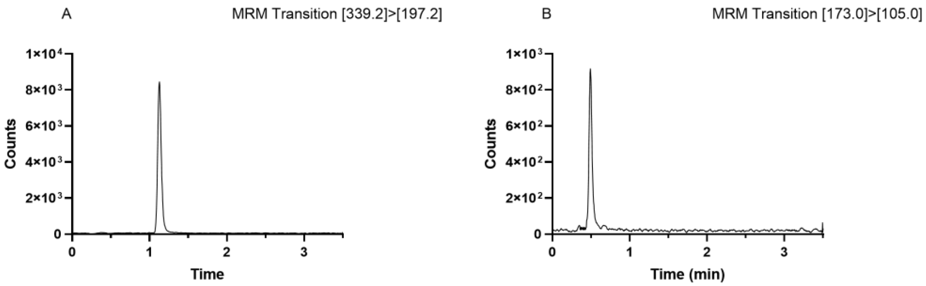 Separations 10 00517 g002