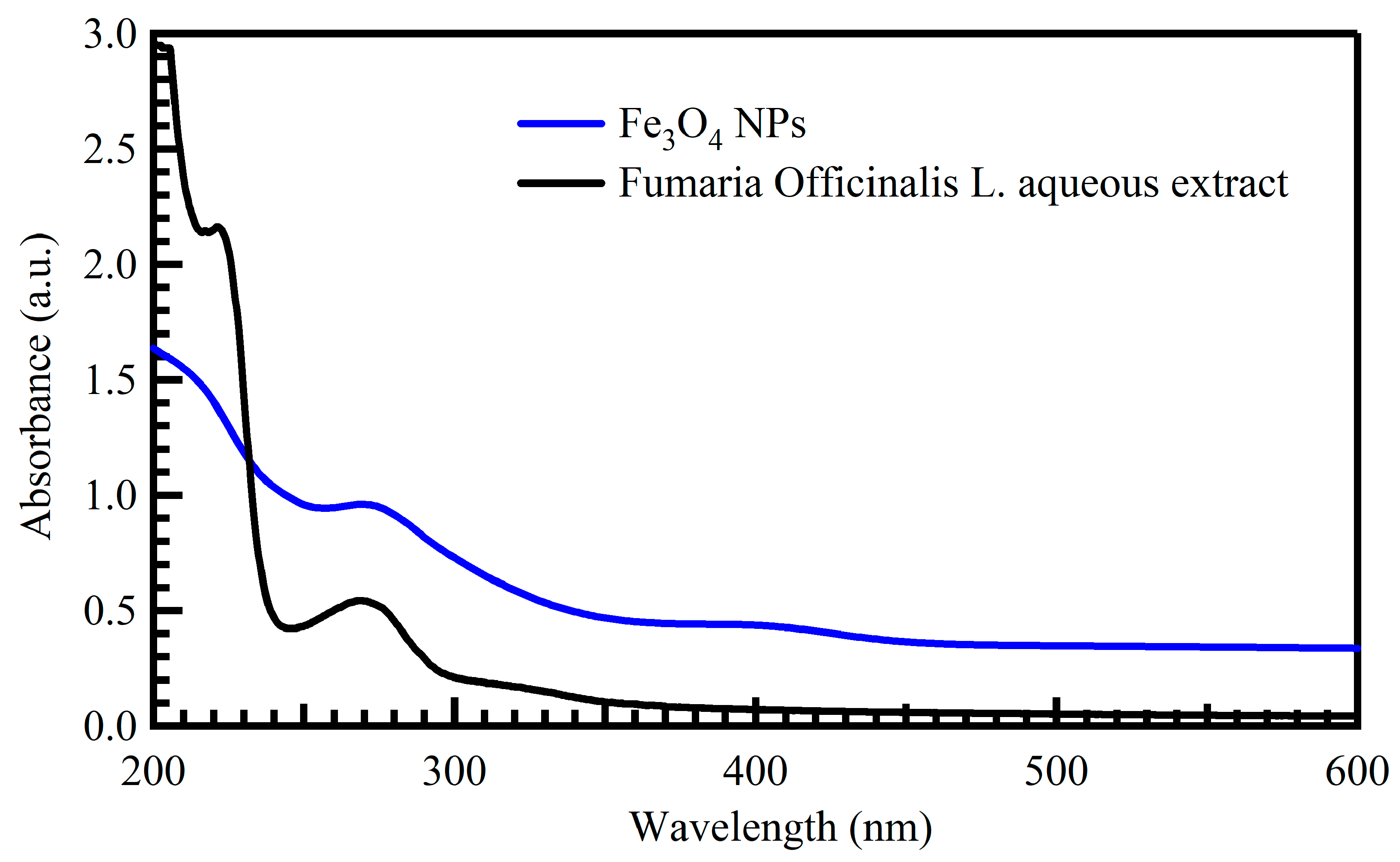 Separations 10 00518 g001