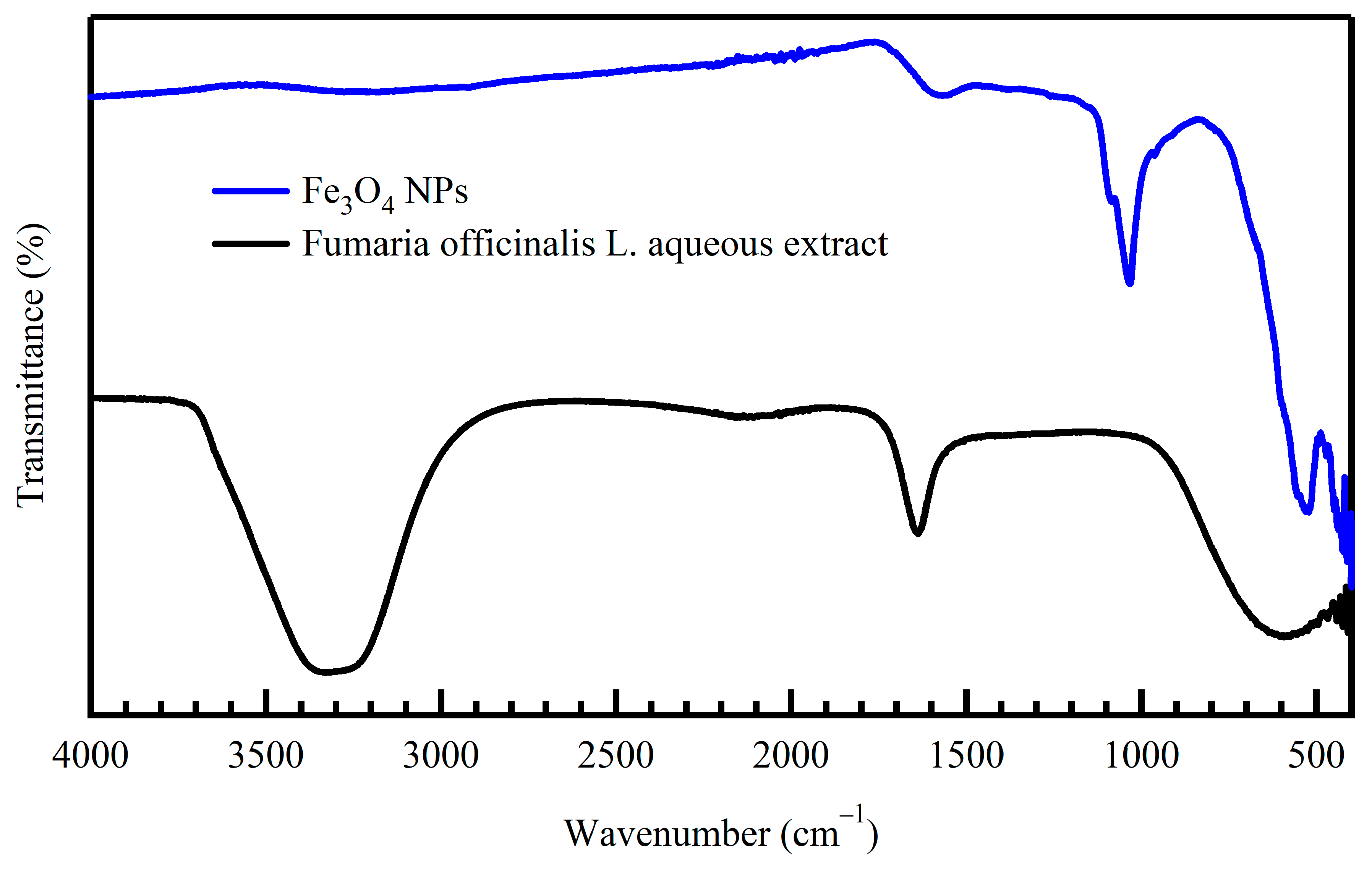 Separations 10 00518 g002