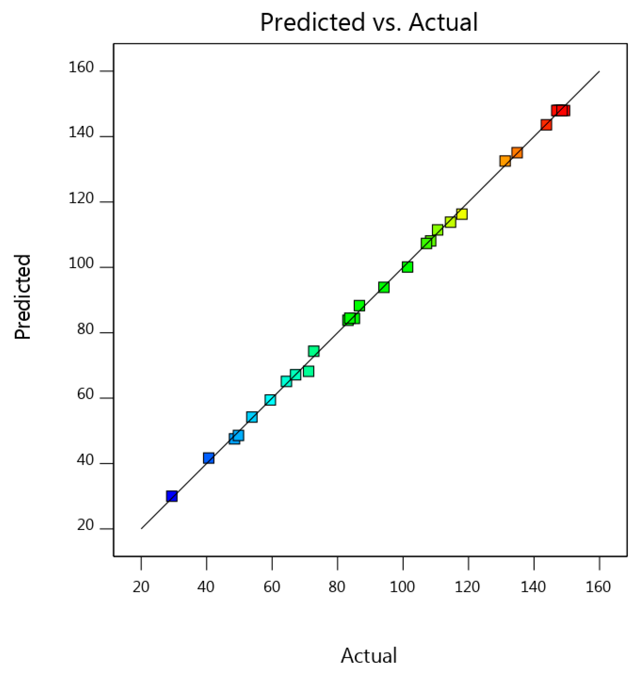 Separations 10 00518 g006