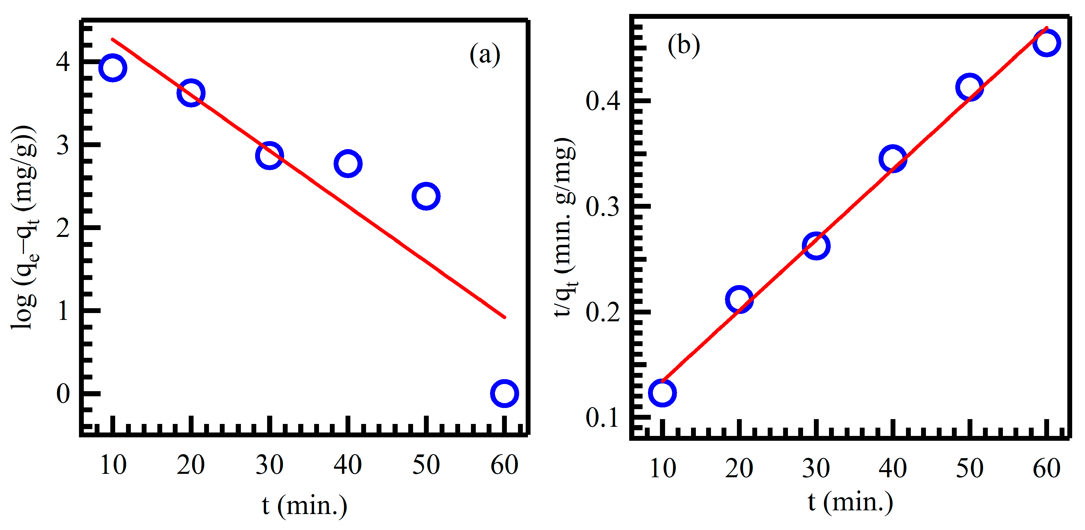 Separations 10 00518 g011