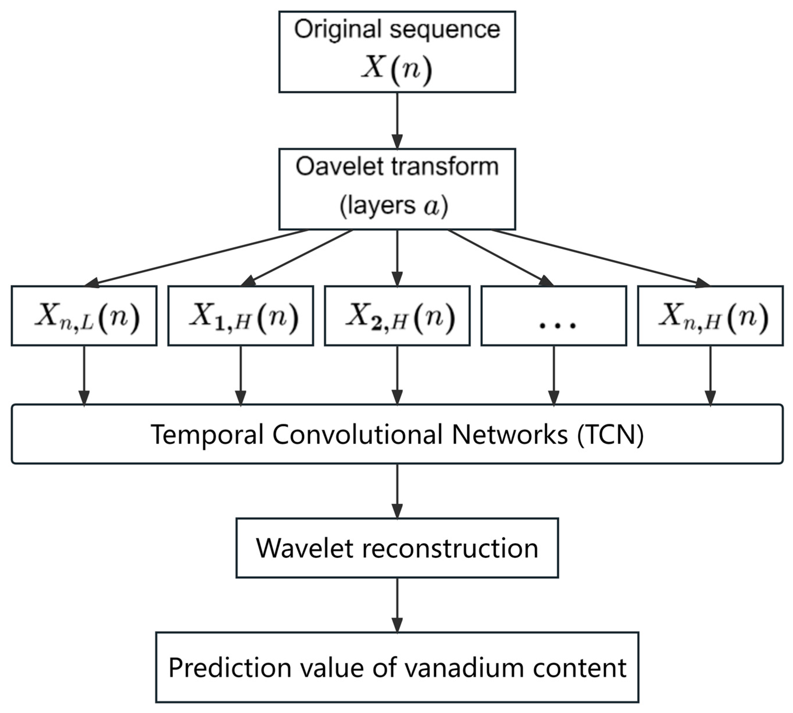 Separations 10 00521 g001