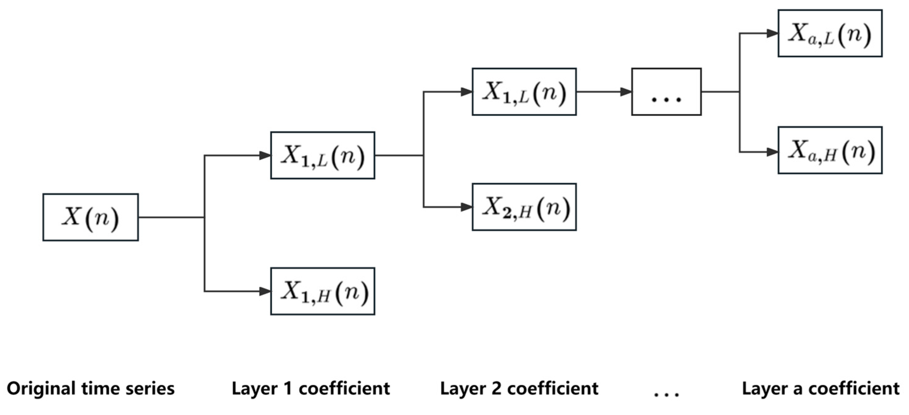 Separations 10 00521 g002