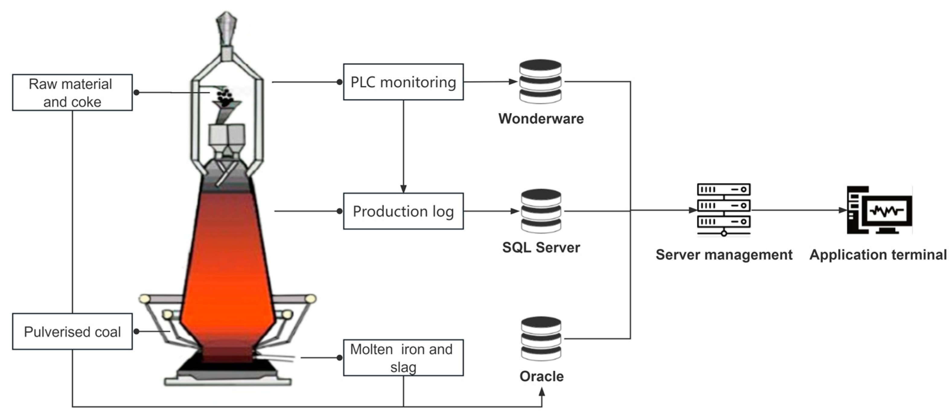 Separations 10 00521 g004