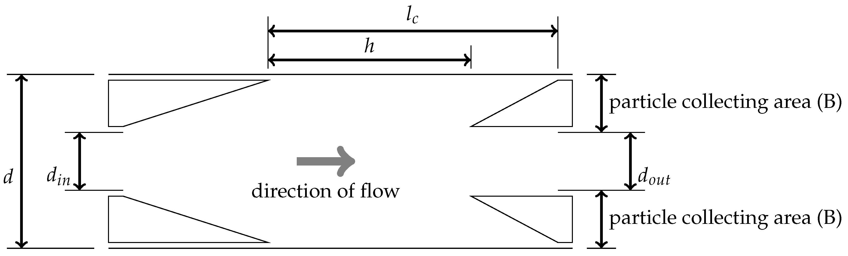 Separations 10 00522 g007