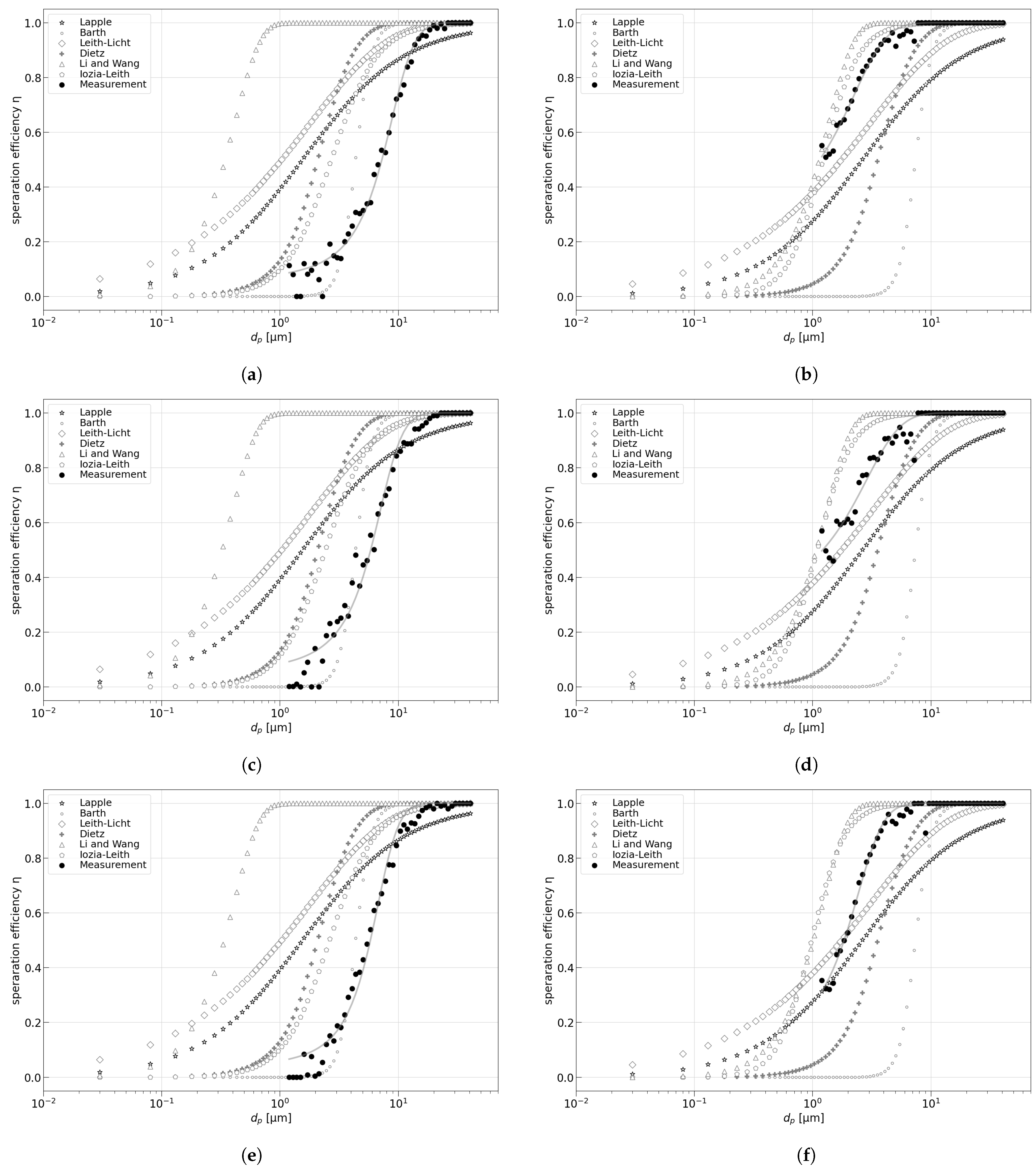 Separations 10 00522 g010a