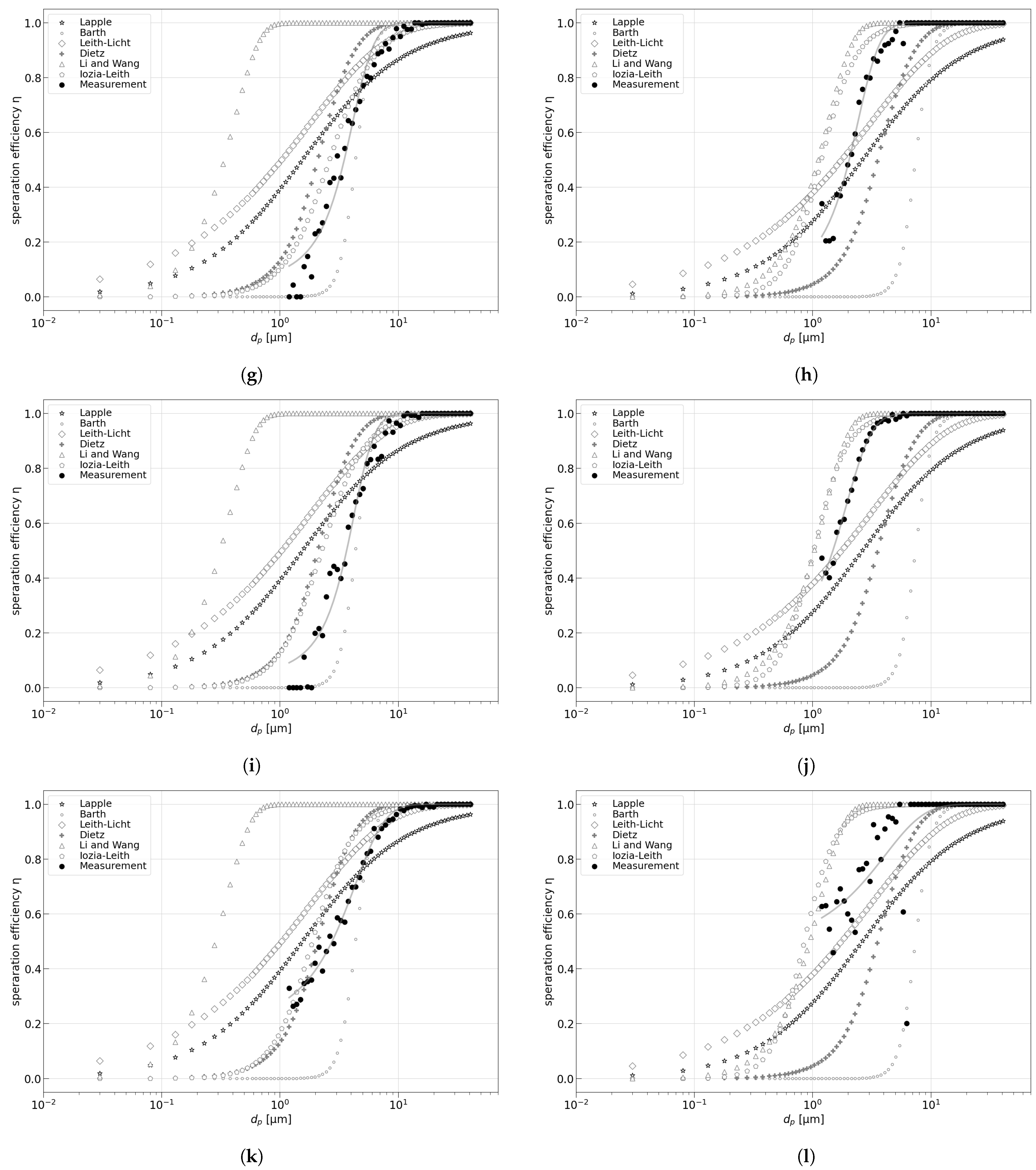 Separations 10 00522 g010b