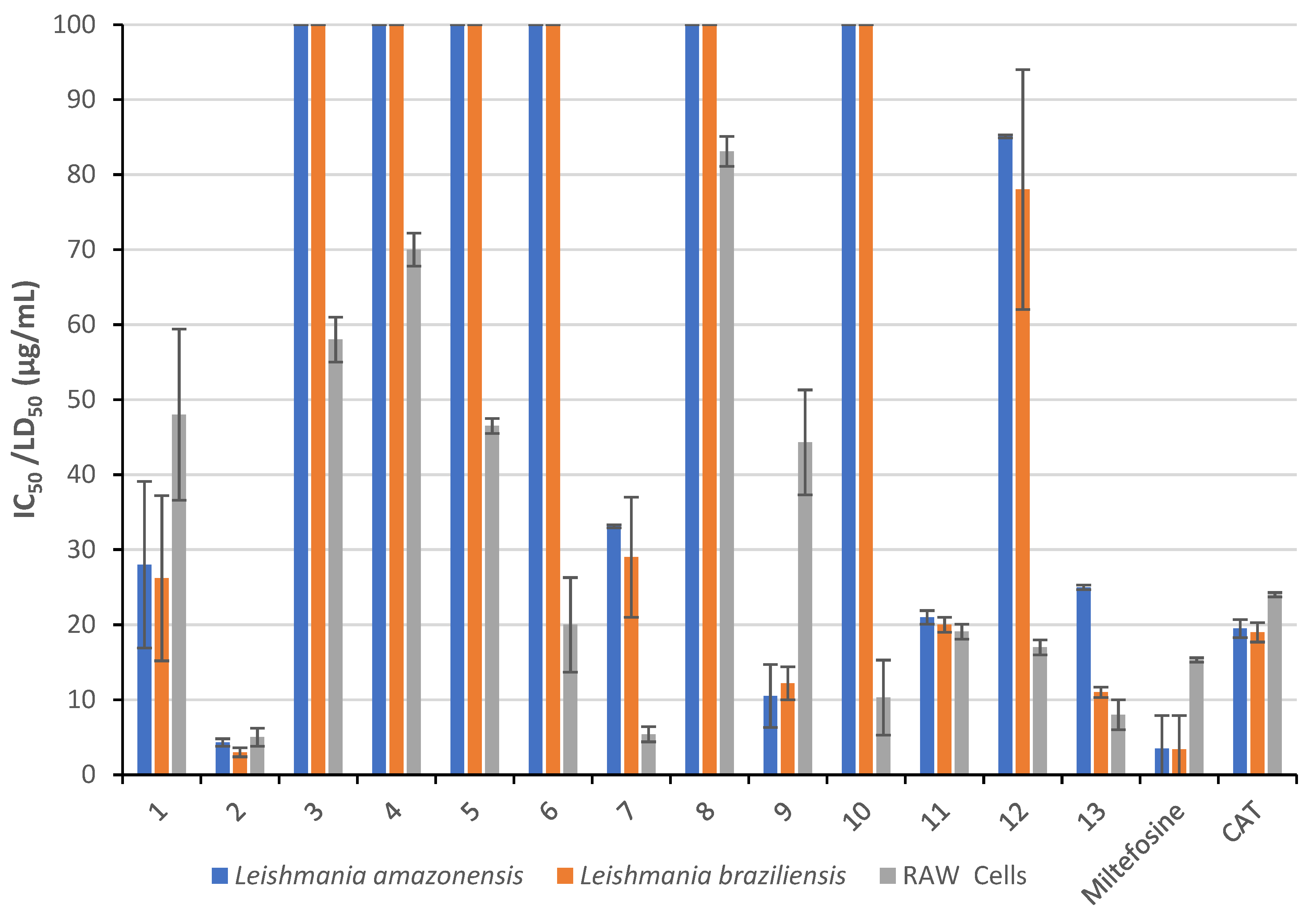 Separations 10 00524 g004
