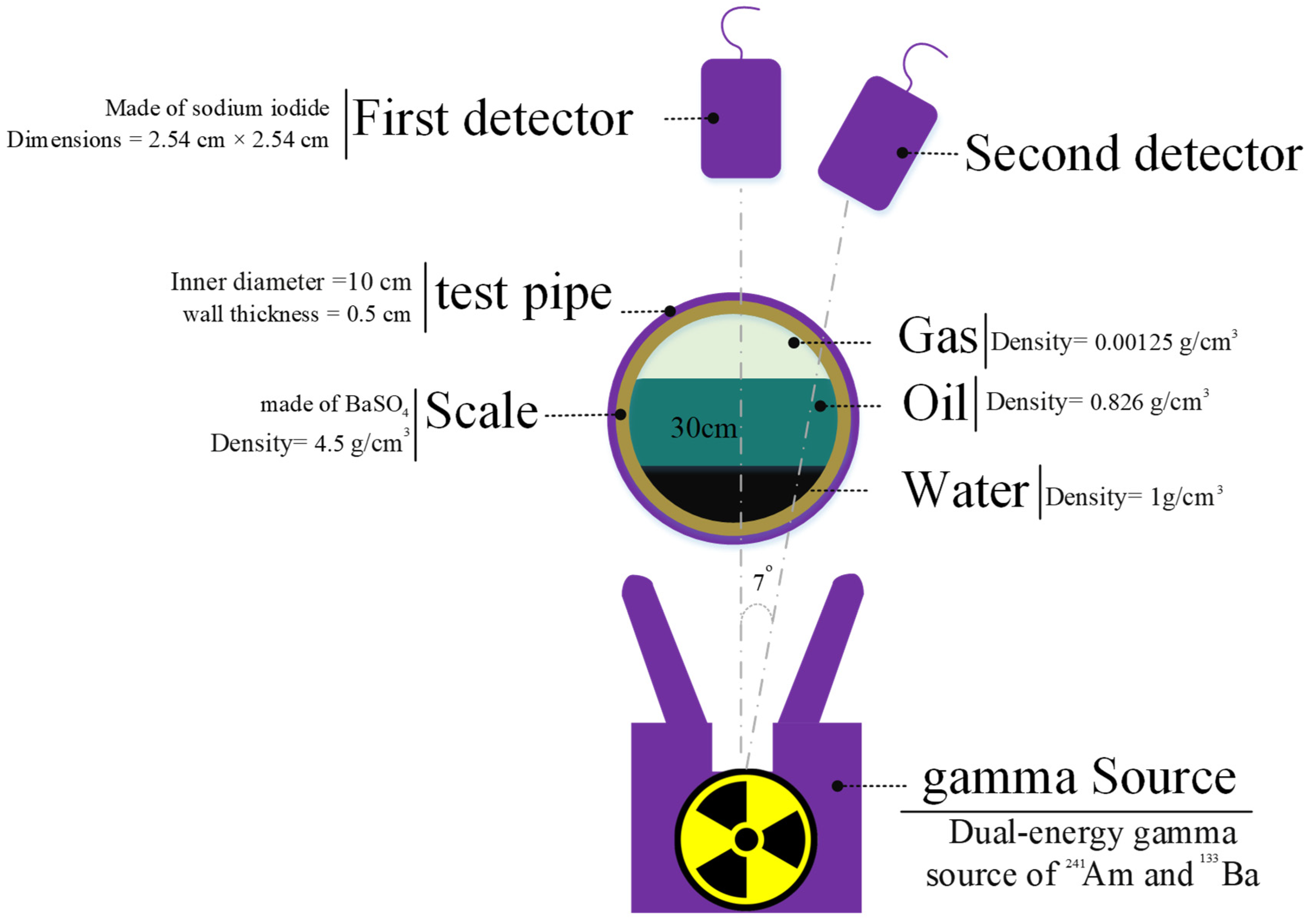 Separations 10 00534 g001