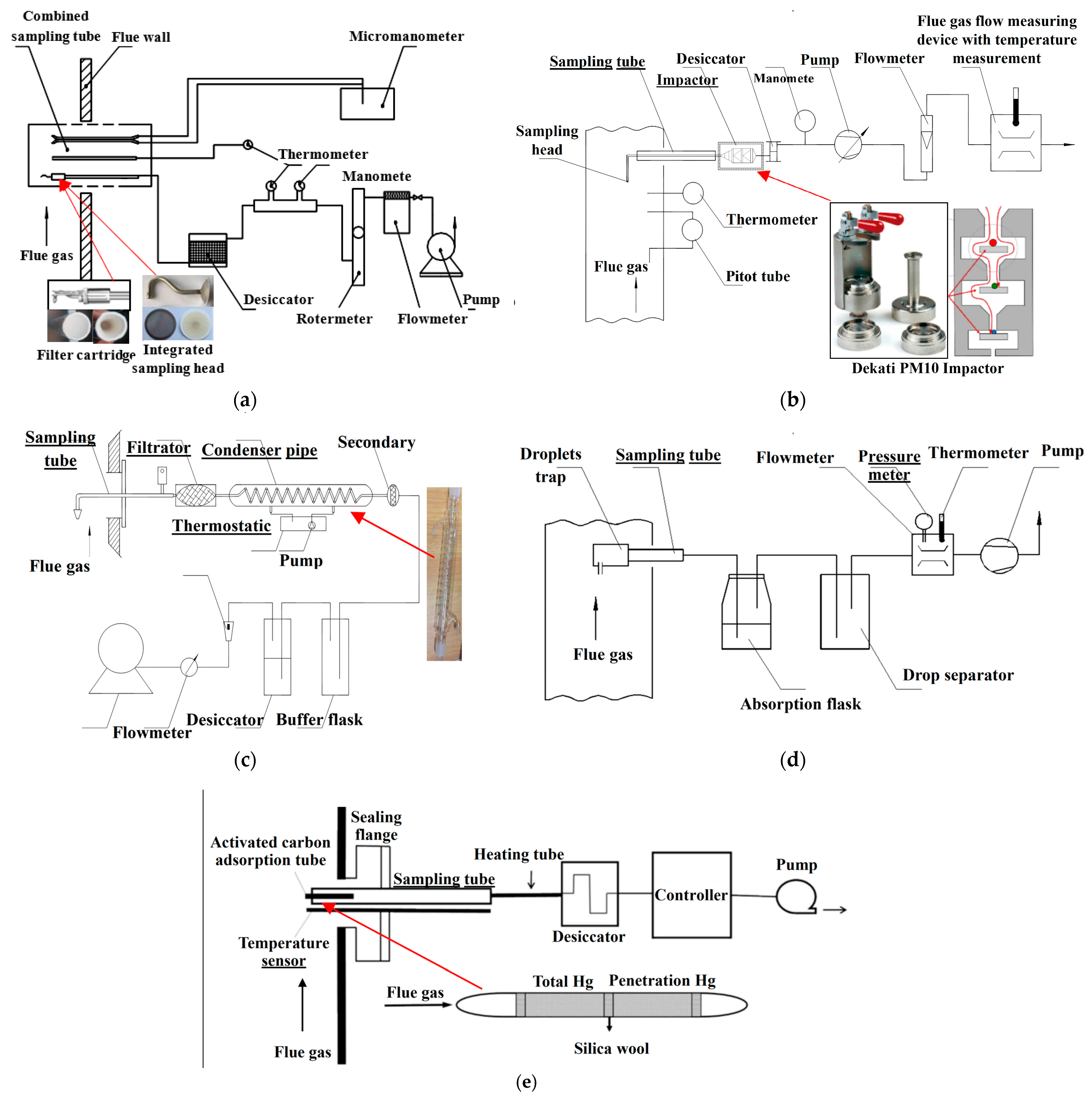 Separations 10 00536 g002 Separations 10 00536 g002