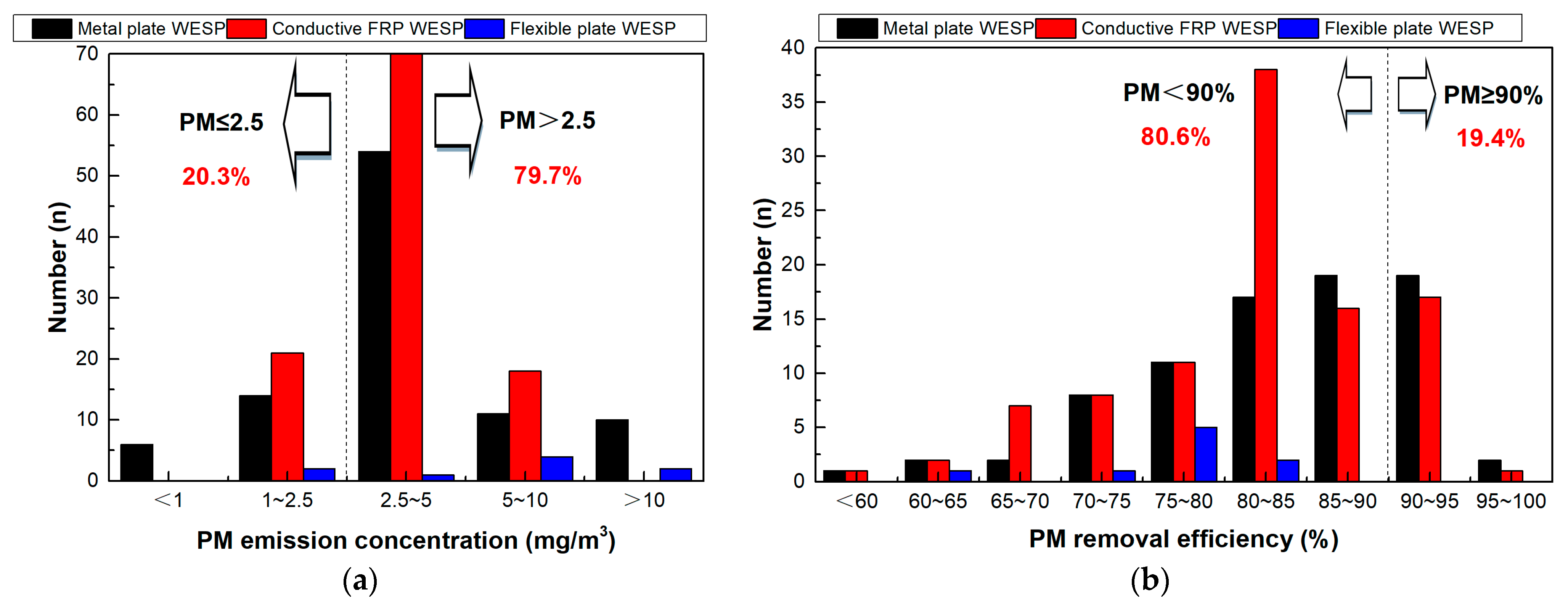 Separations 10 00536 g003 Separations 10 00536 g003