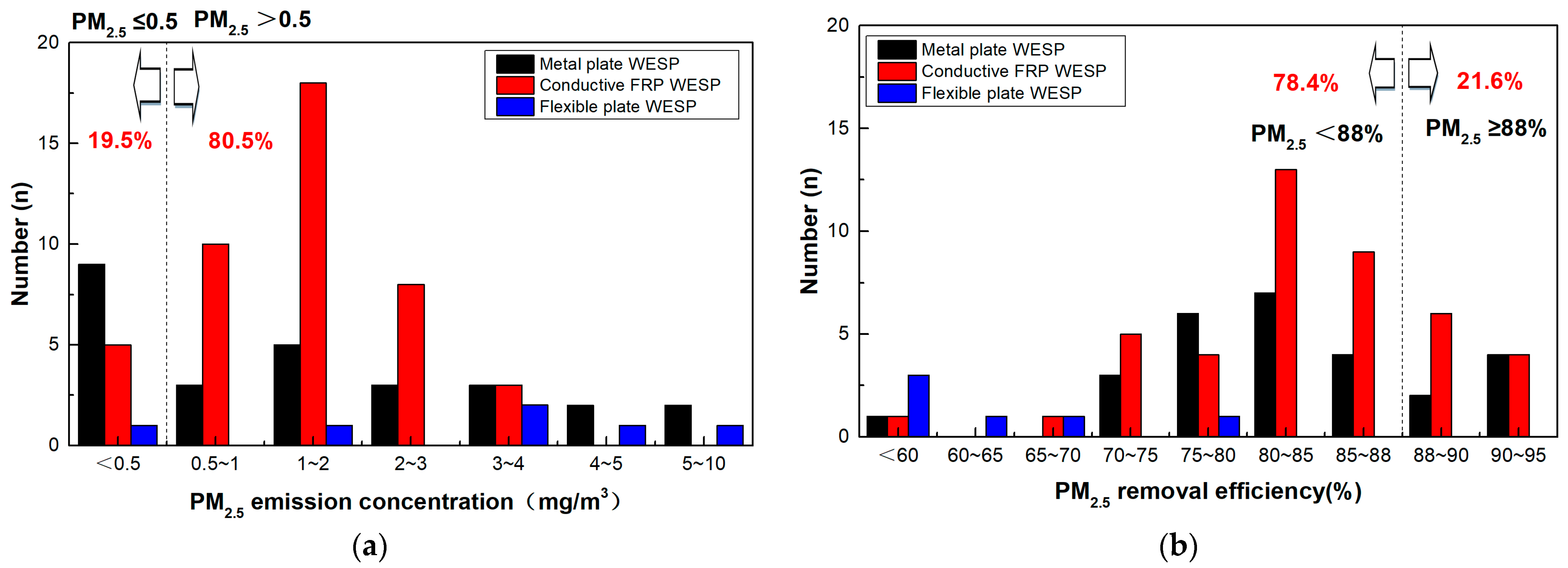Separations 10 00536 g004 Separations 10 00536 g004