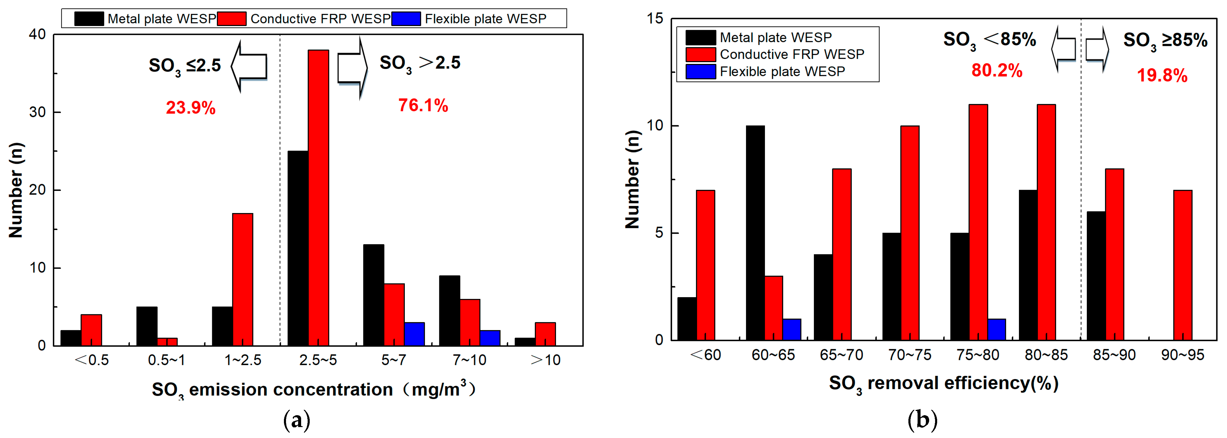 Separations 10 00536 g005 Separations 10 00536 g005
