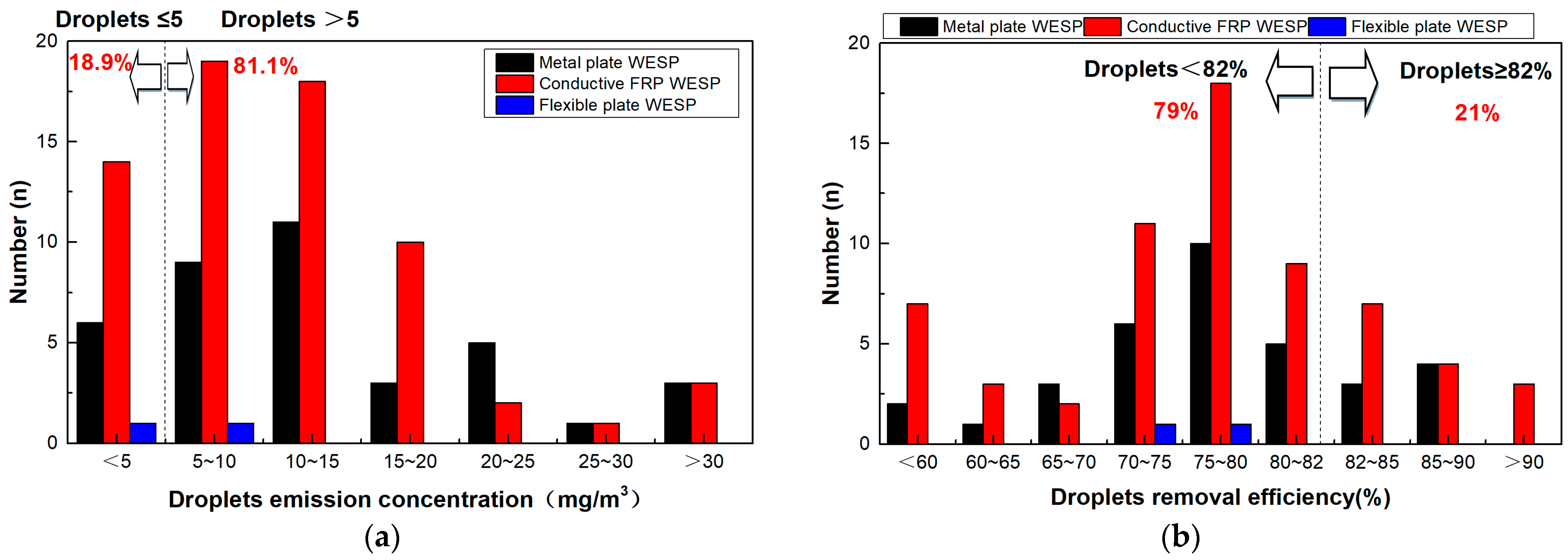 Separations 10 00536 g006 Separations 10 00536 g006