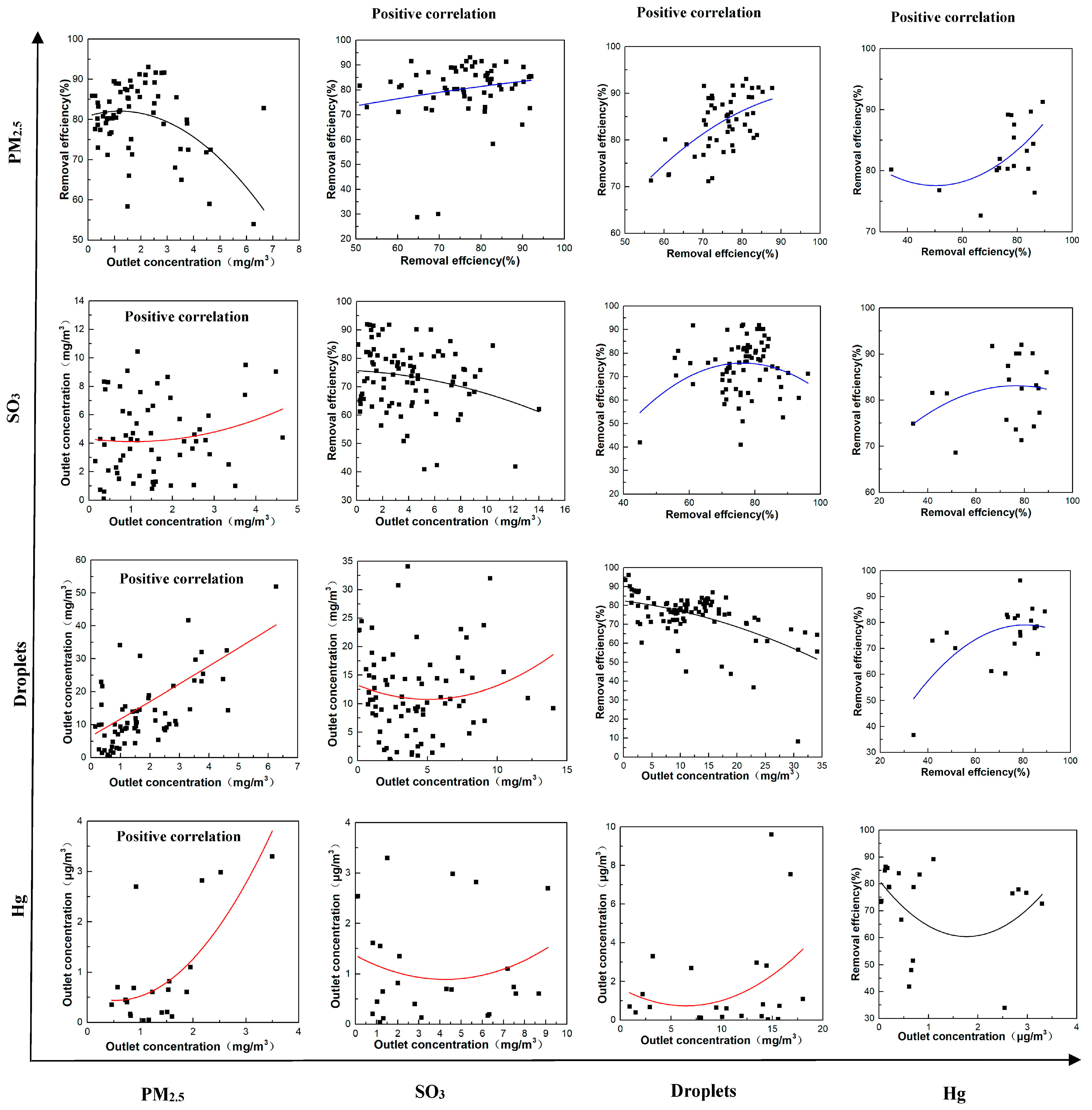 Separations 10 00536 g008 Separations 10 00536 g008