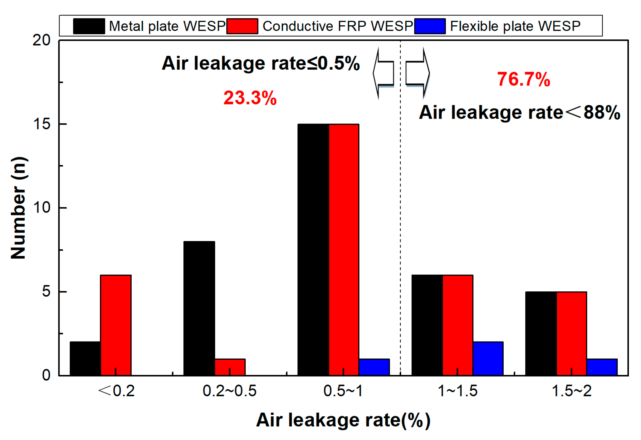 Separations 10 00536 g011 Separations 10 00536 g011