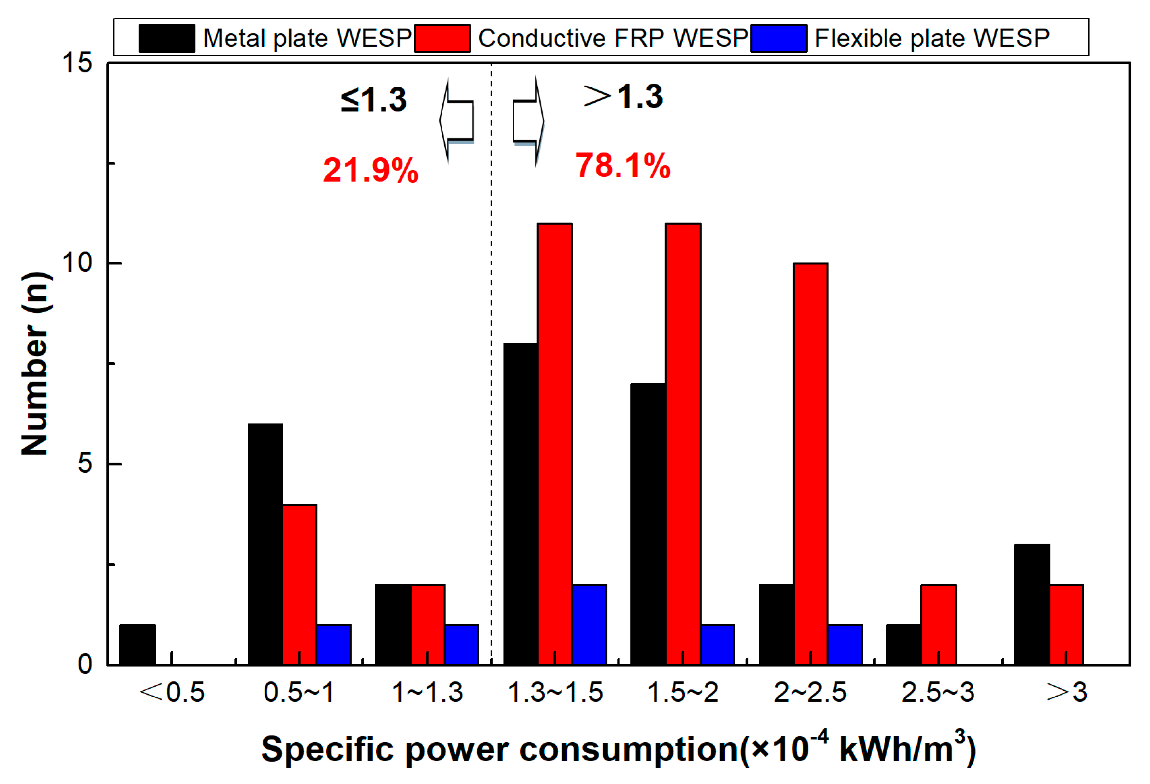 Separations 10 00536 g012 Separations 10 00536 g012