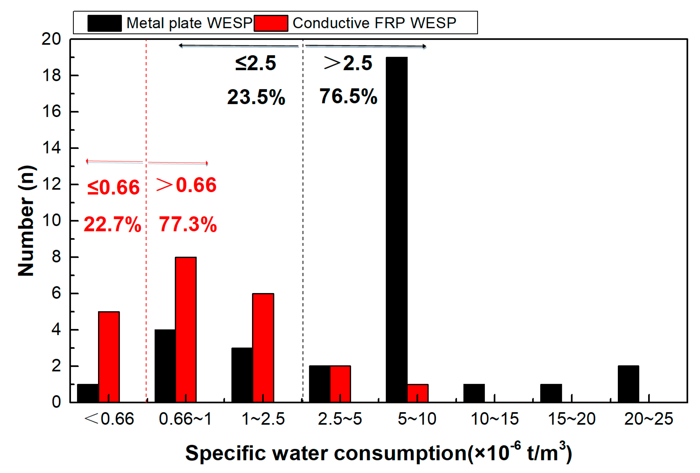 Separations 10 00536 g013 Separations 10 00536 g013