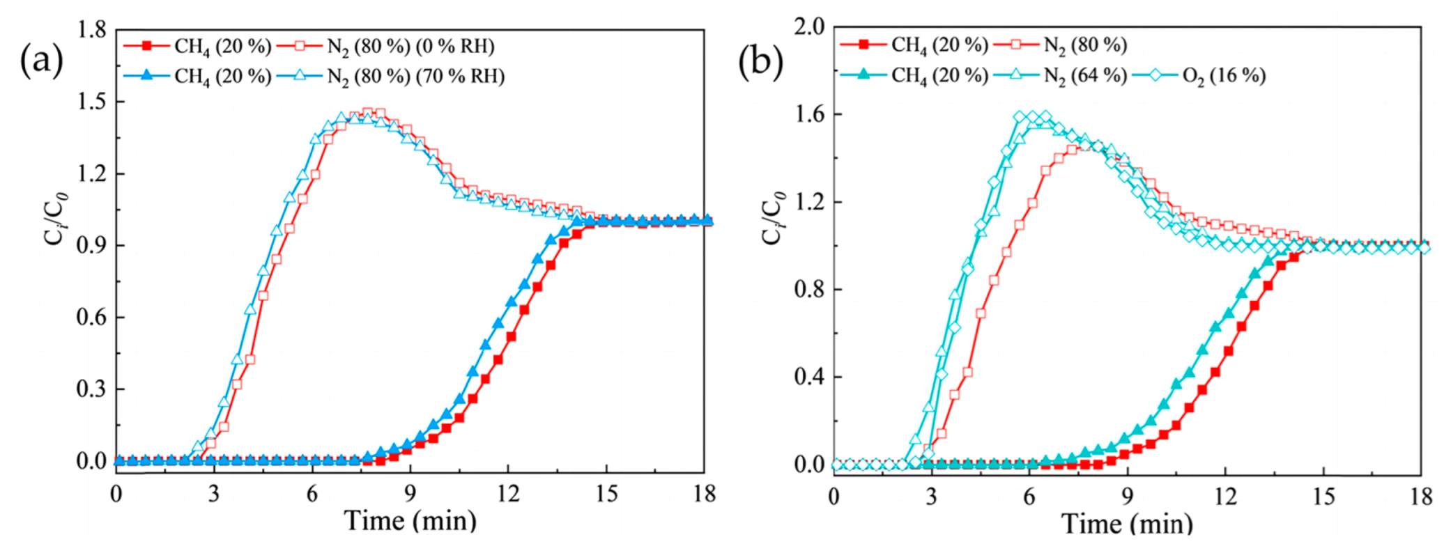 Separations 10 00543 g002