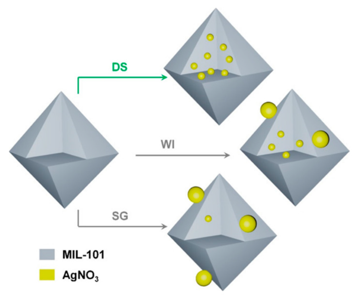 Separations 10 00543 g005