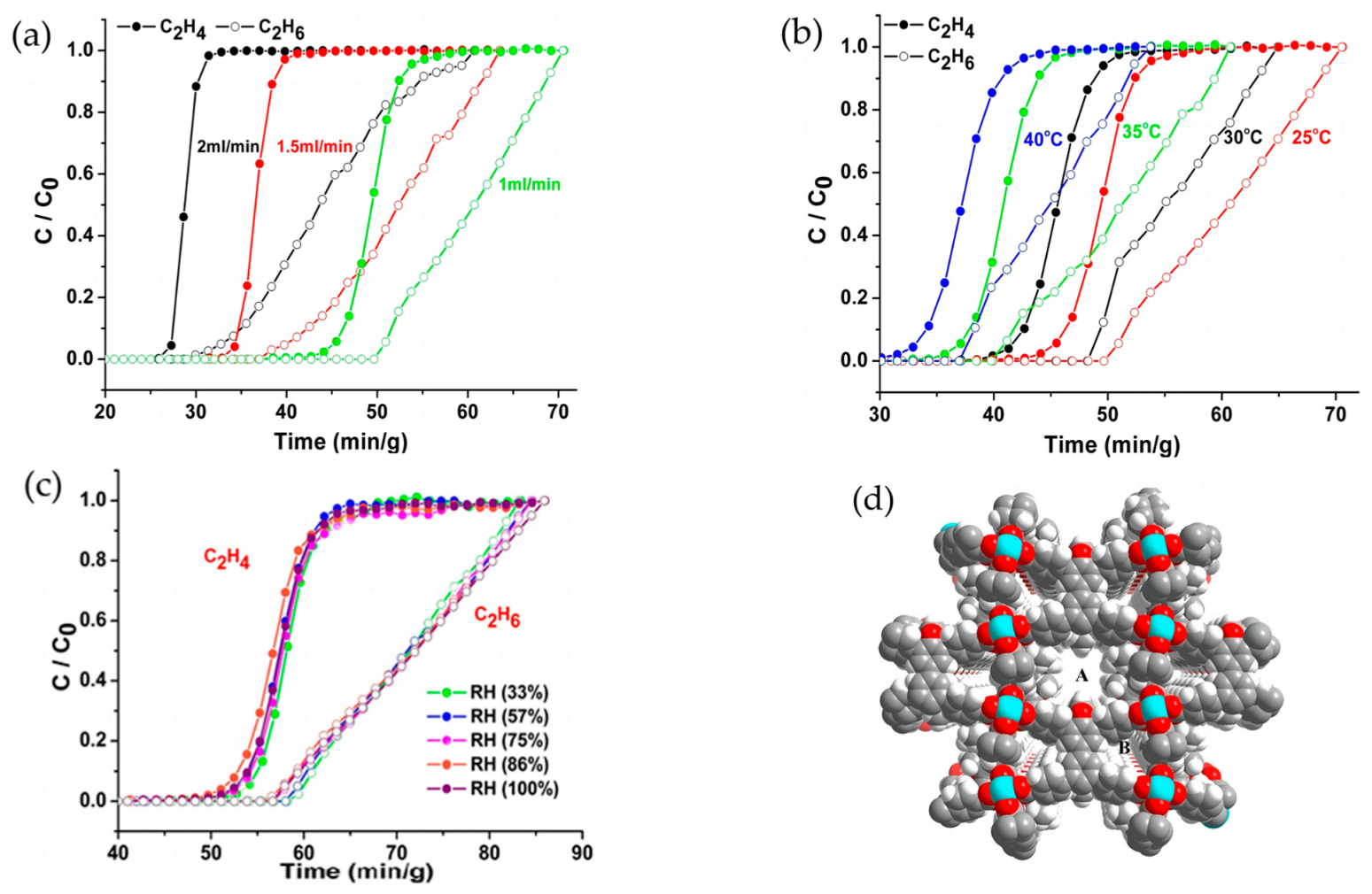 Separations 10 00543 g006