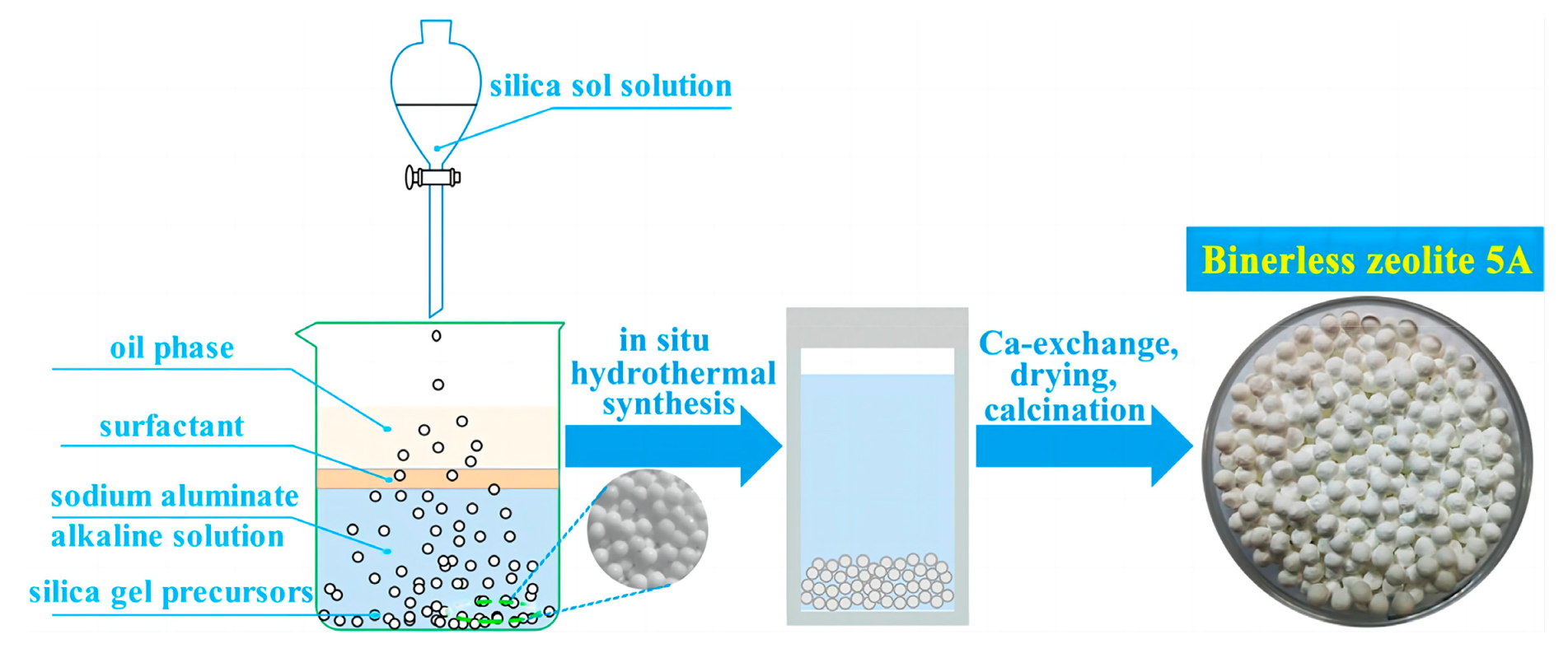 Separations 10 00543 g011