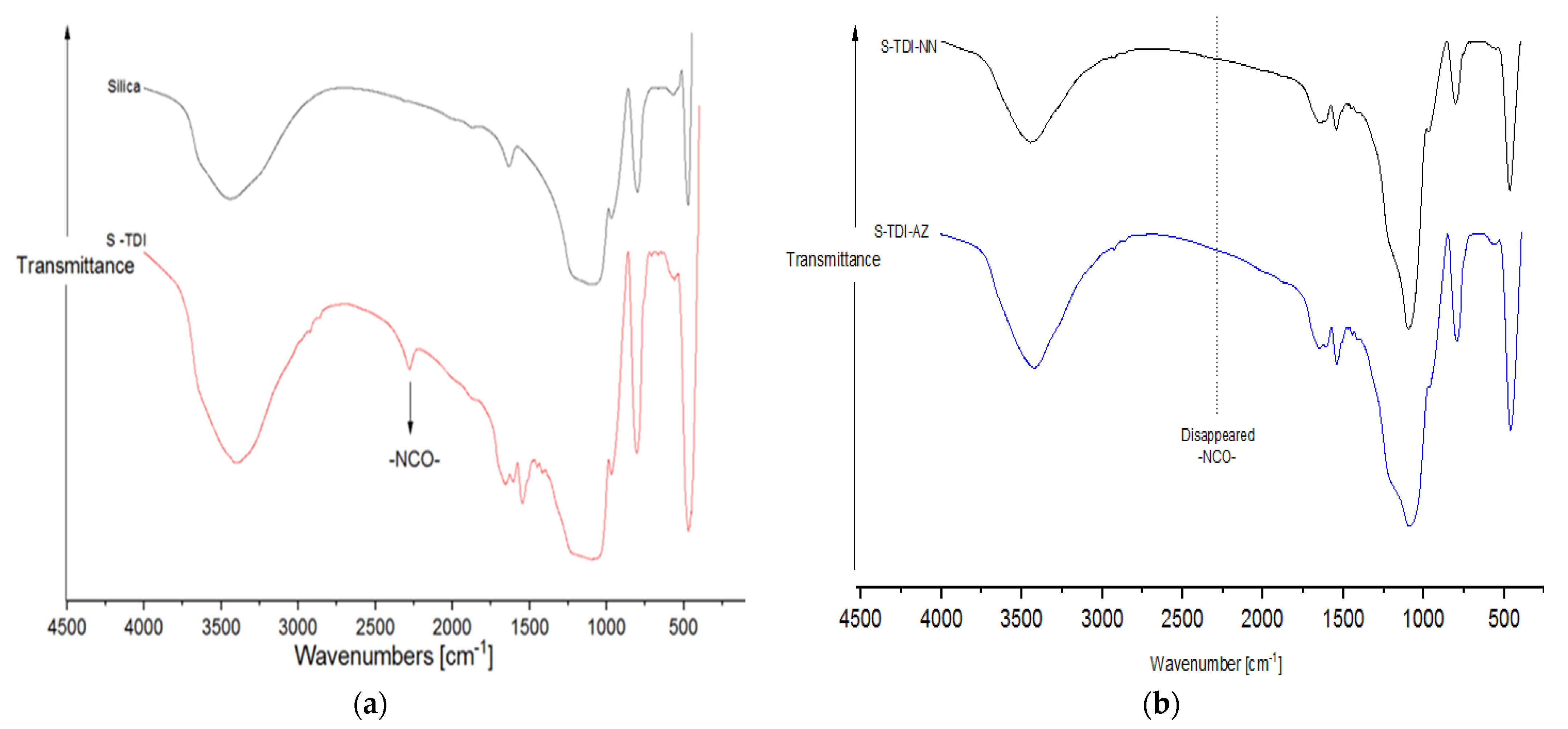 Separations 10 00544 g001