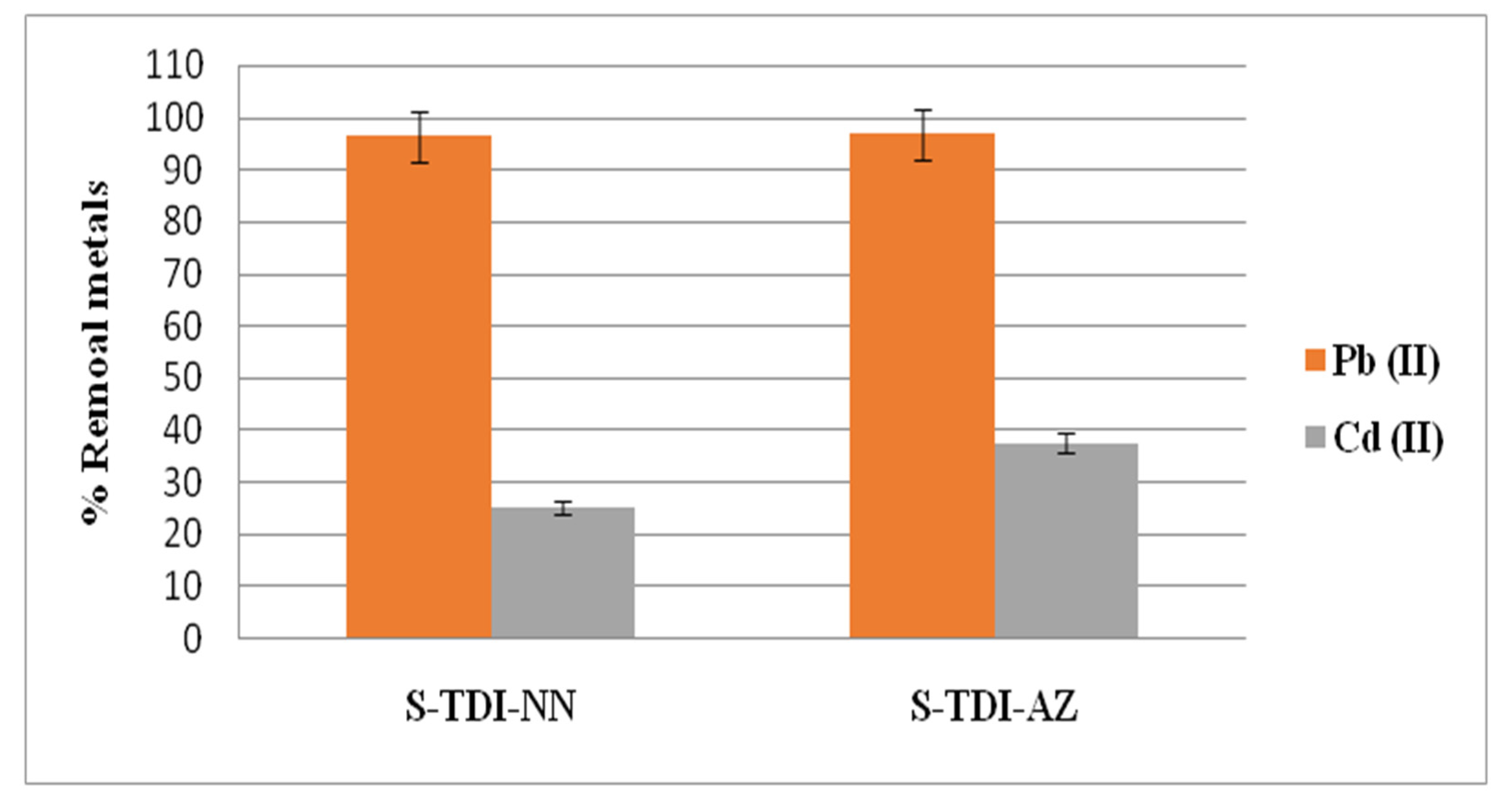 Separations 10 00544 g005
