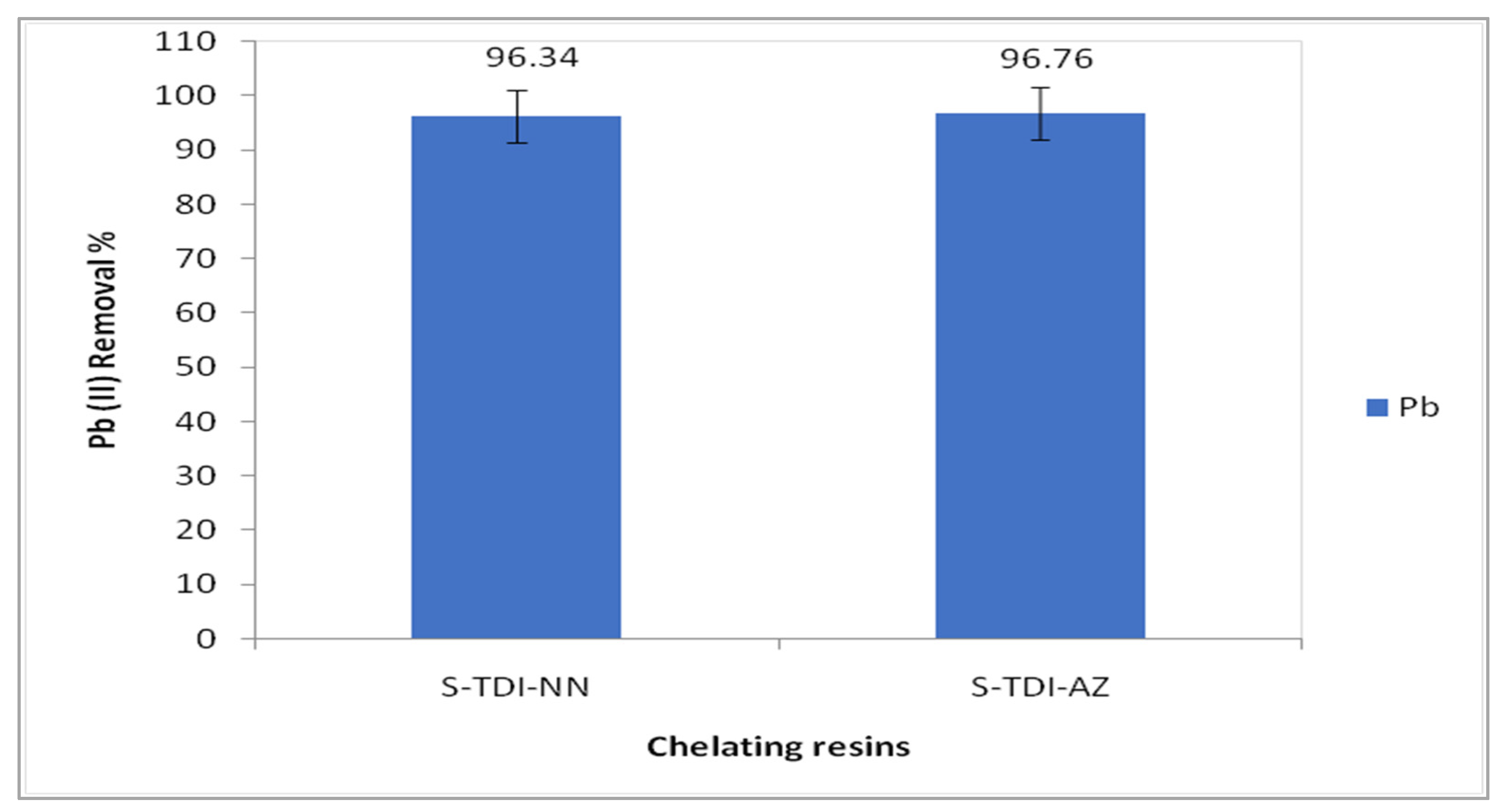 Separations 10 00544 g006