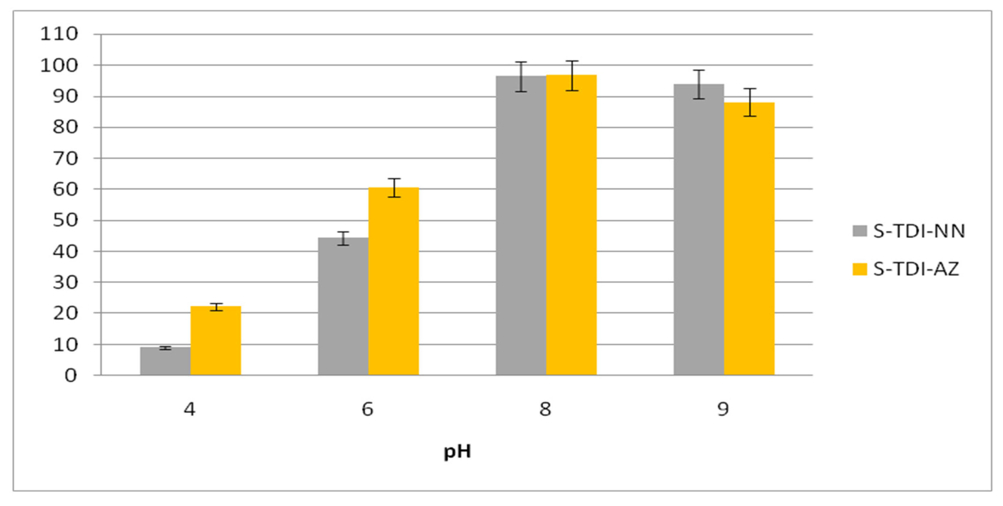 Separations 10 00544 g007