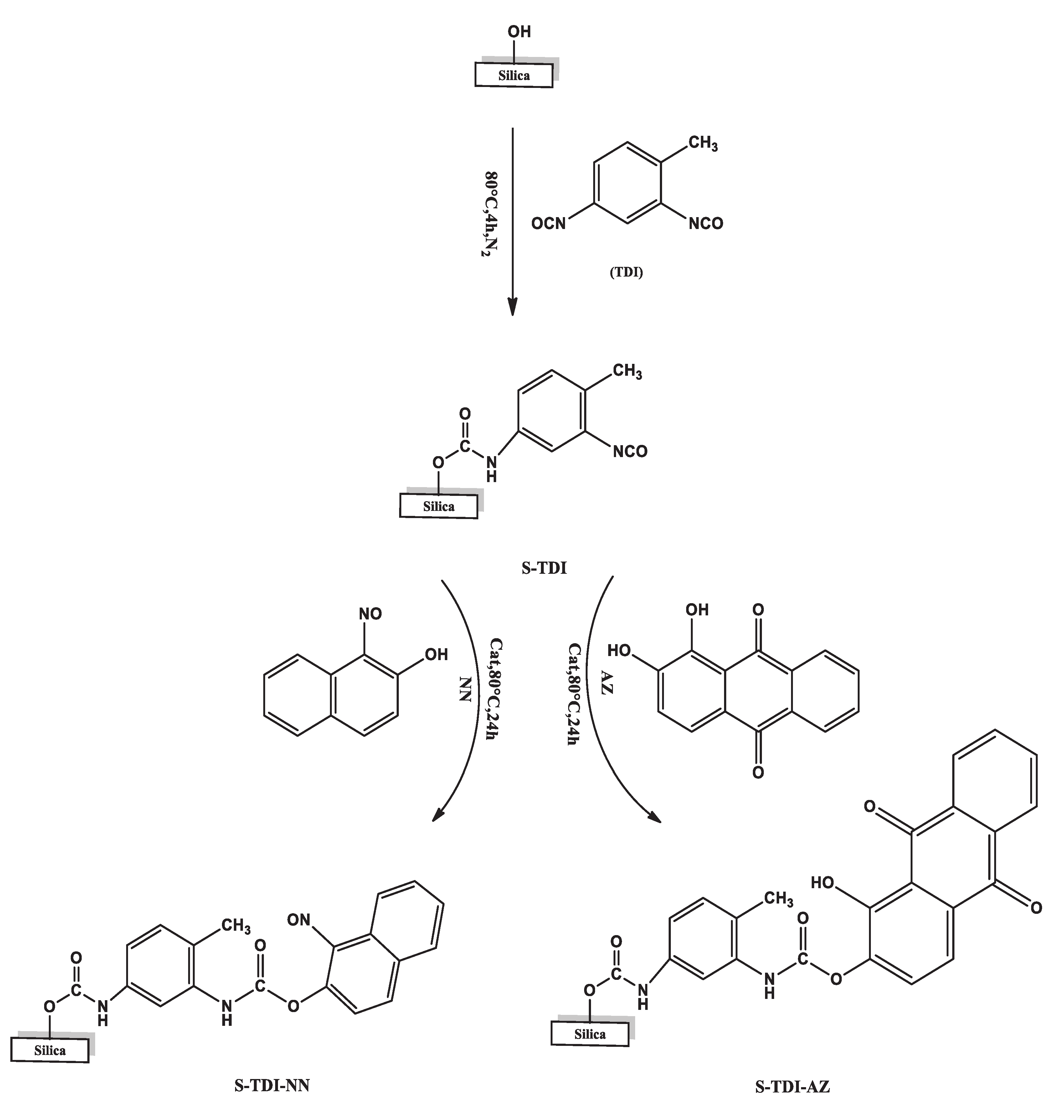 Separations 10 00544 sch001