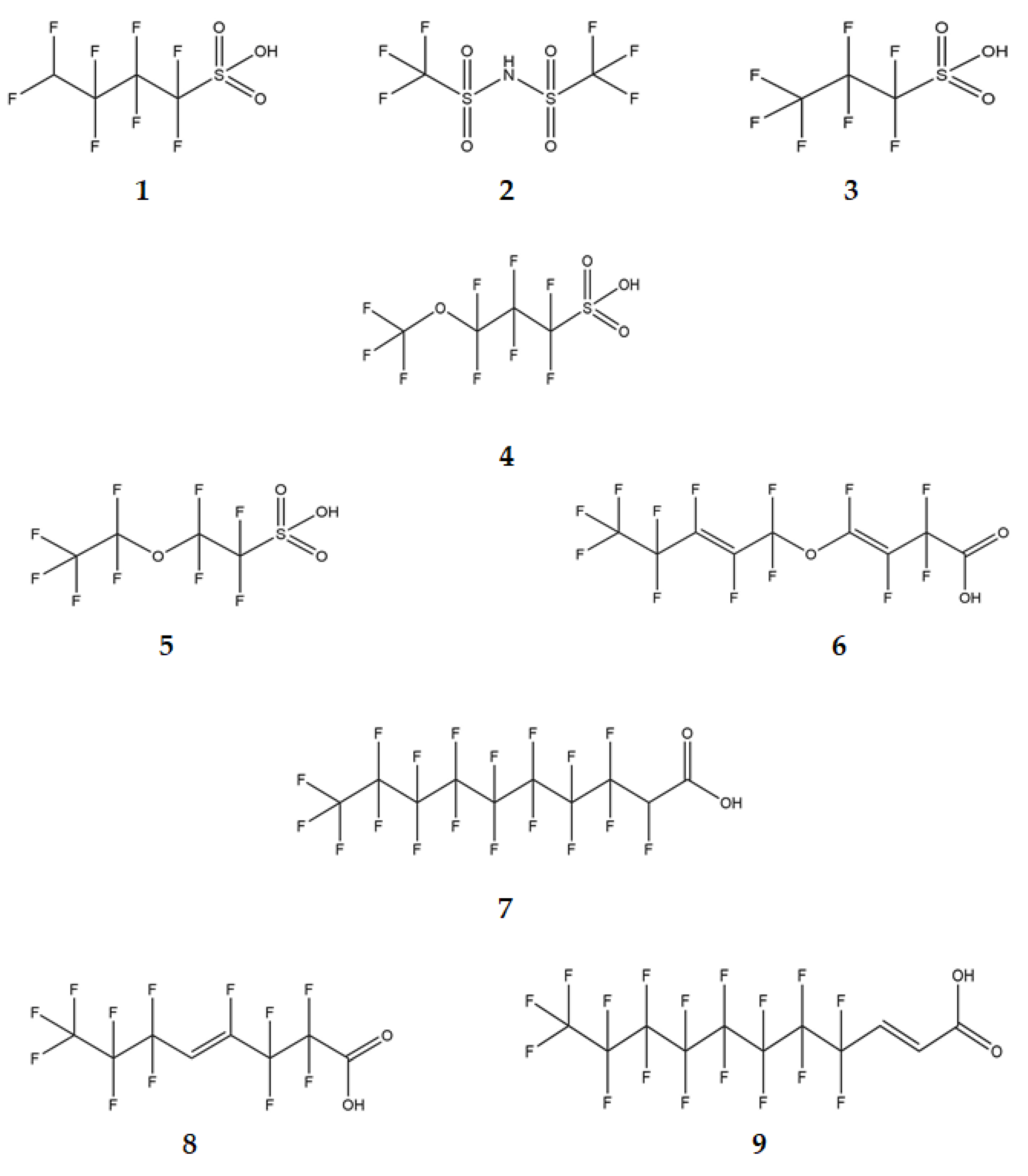 Separations 10 00547 g001